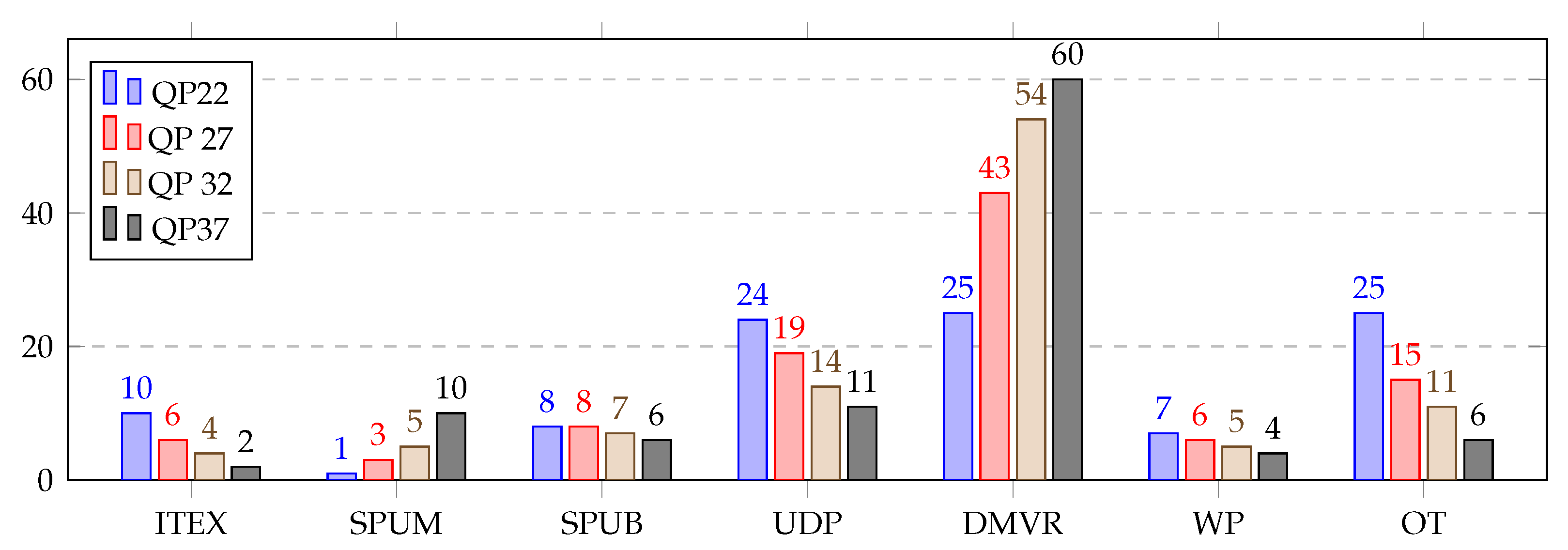 Sensors 21 03320 g008