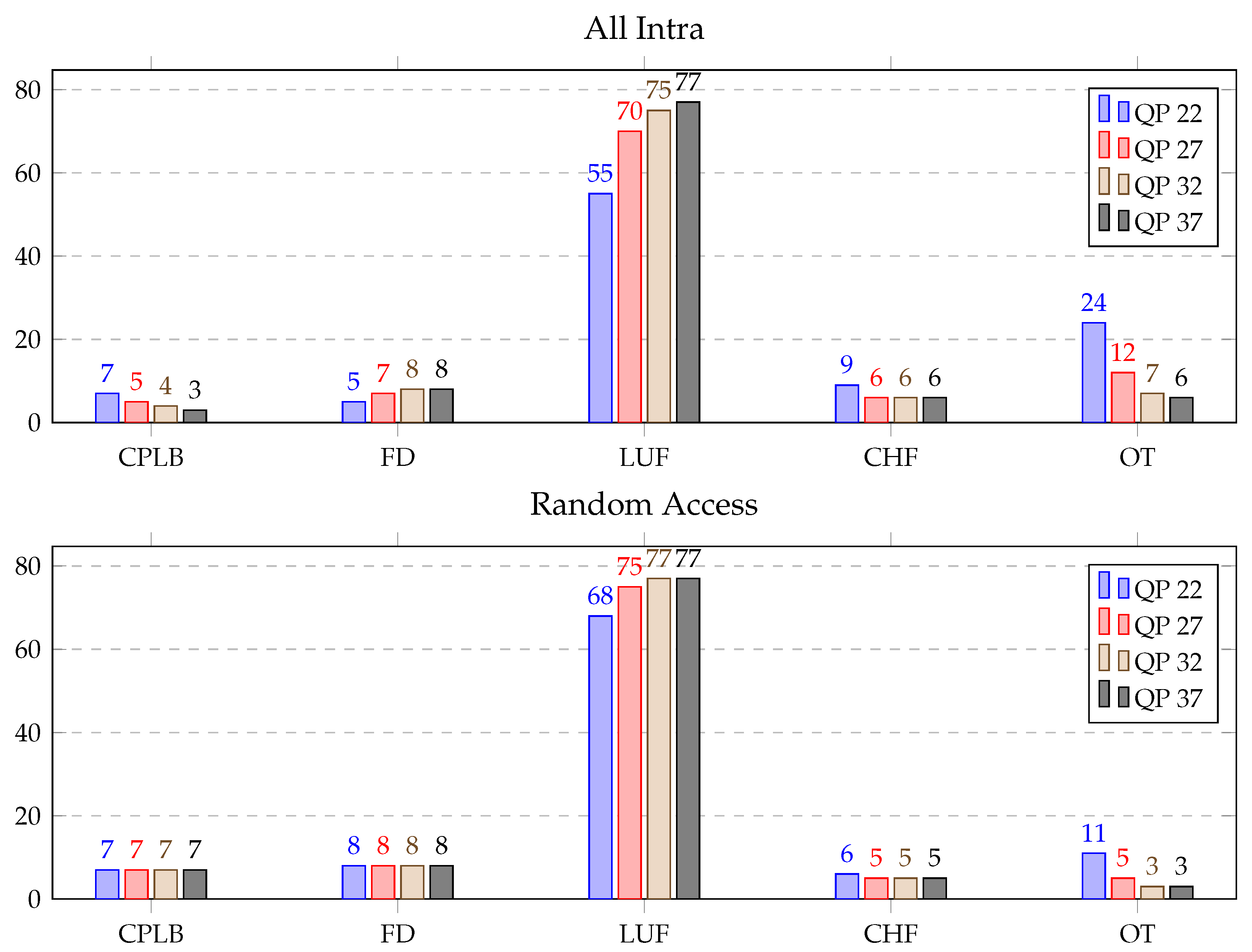 Sensors 21 03320 g010