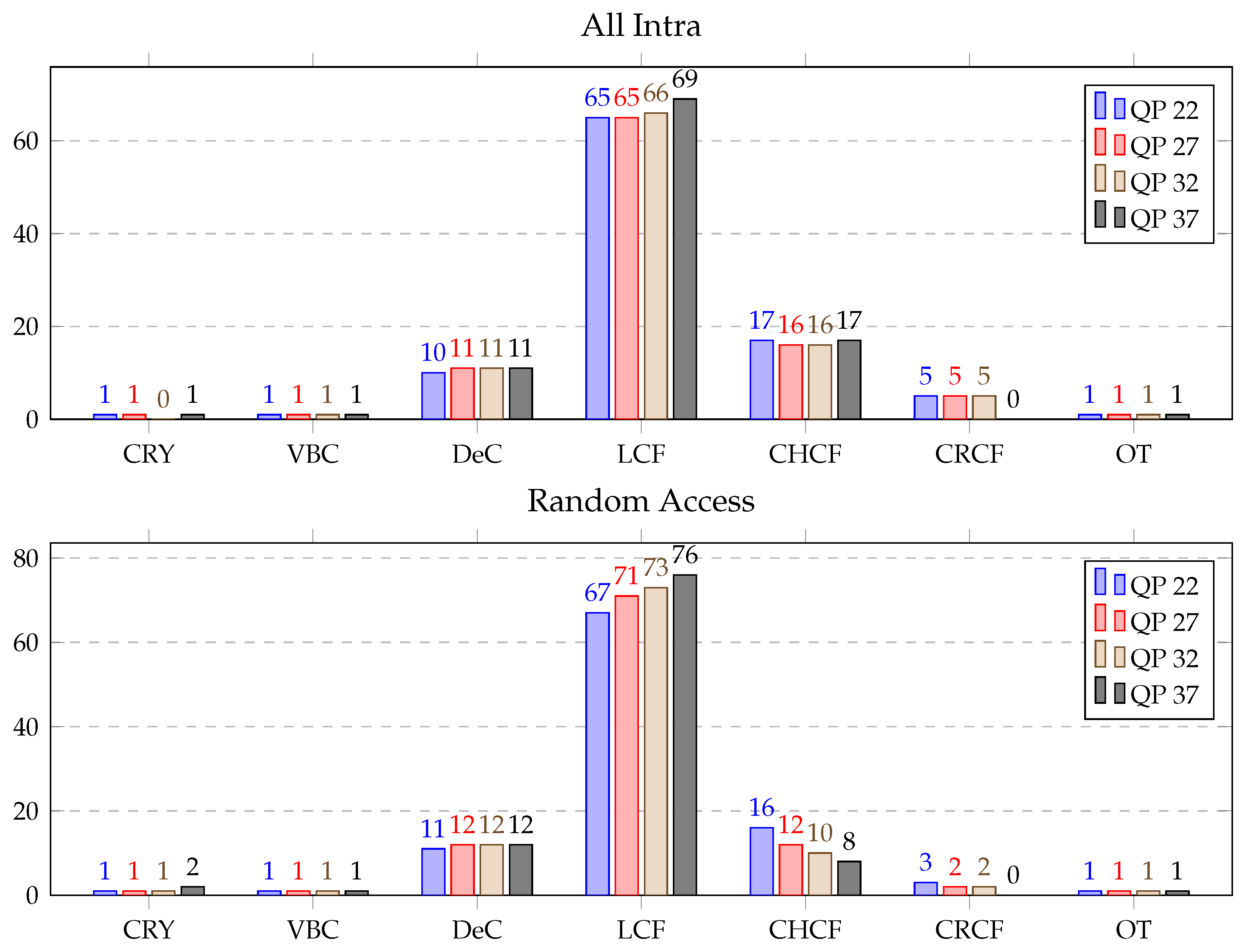 Sensors 21 03320 g012