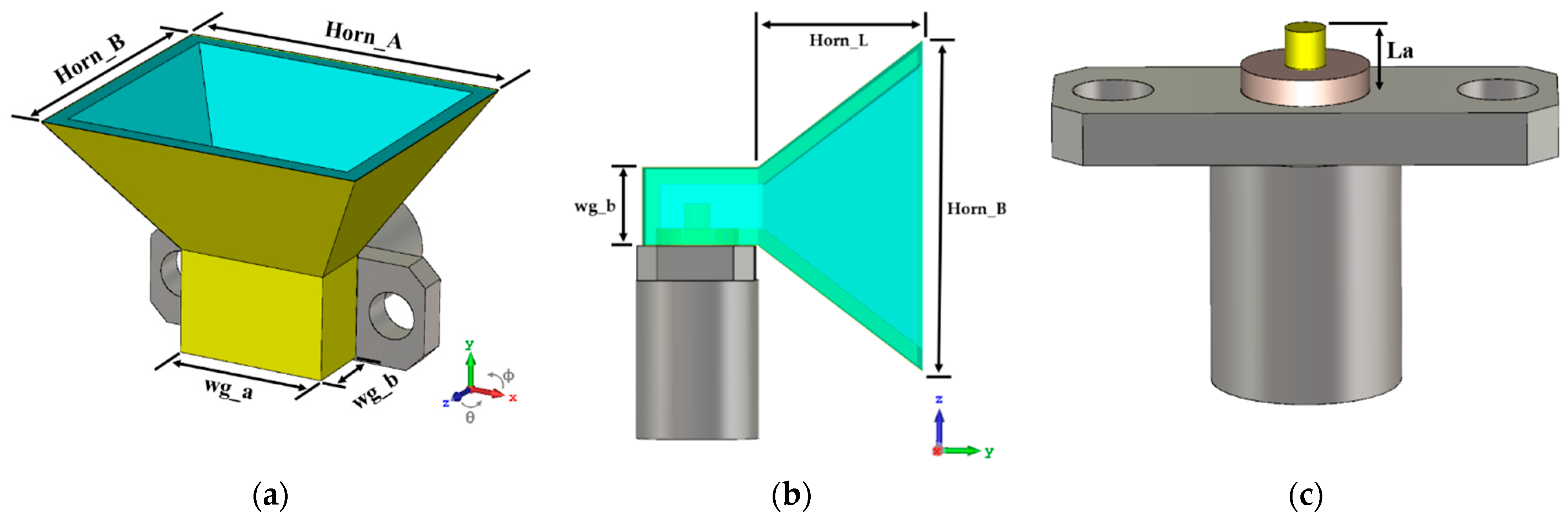 Sensors 21 03321 g001