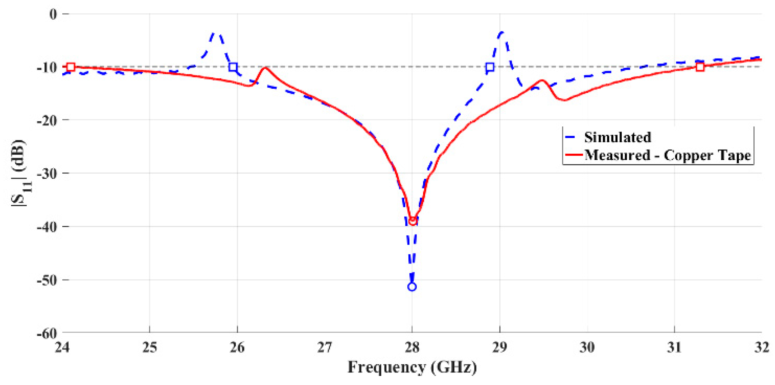 Sensors 21 03321 g006