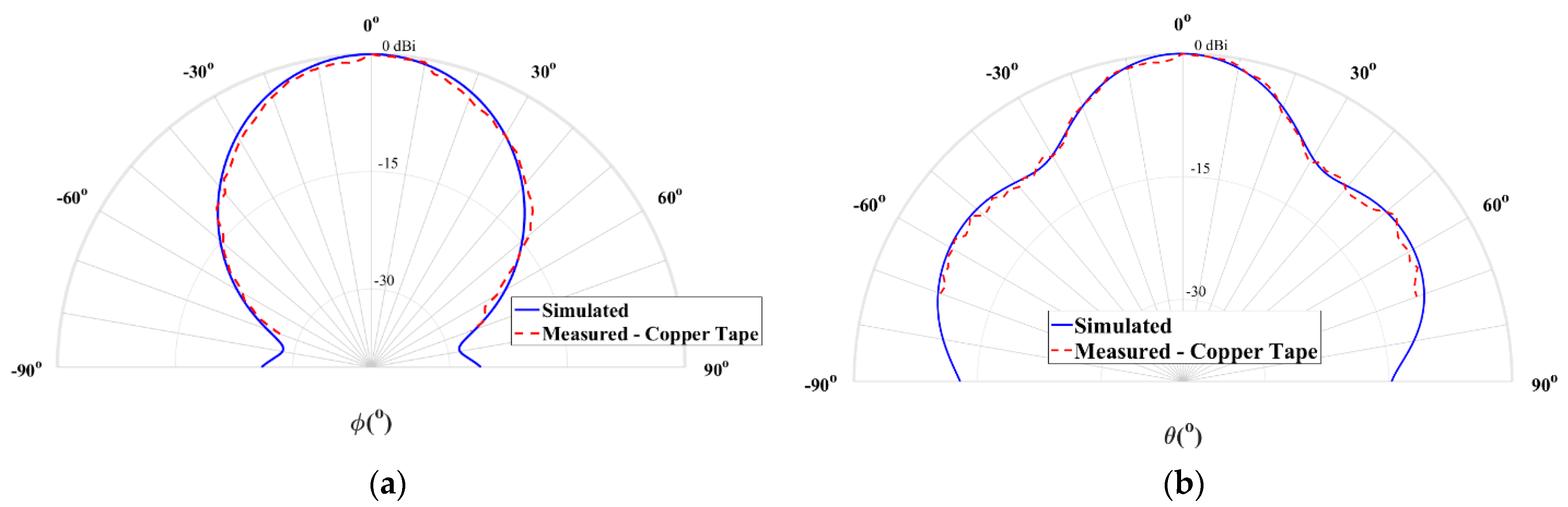 Sensors 21 03321 g007