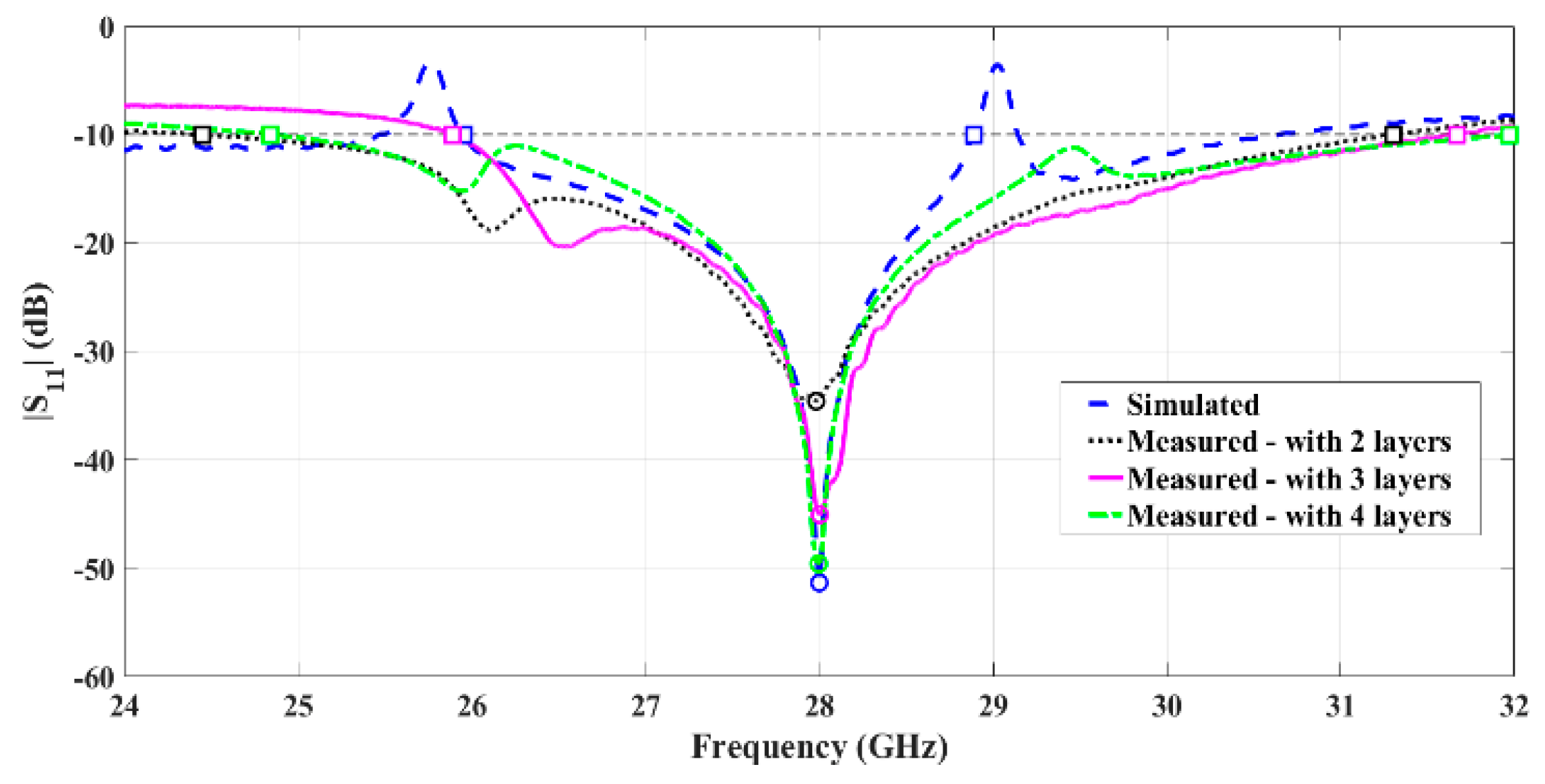 Sensors 21 03321 g008