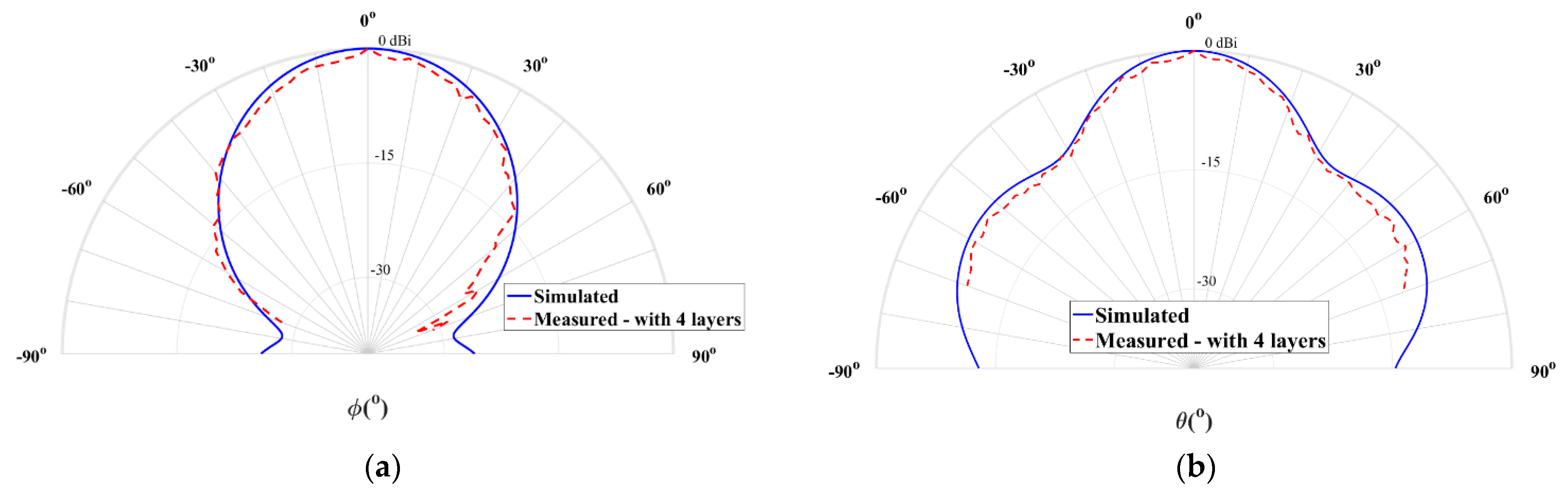Sensors 21 03321 g009