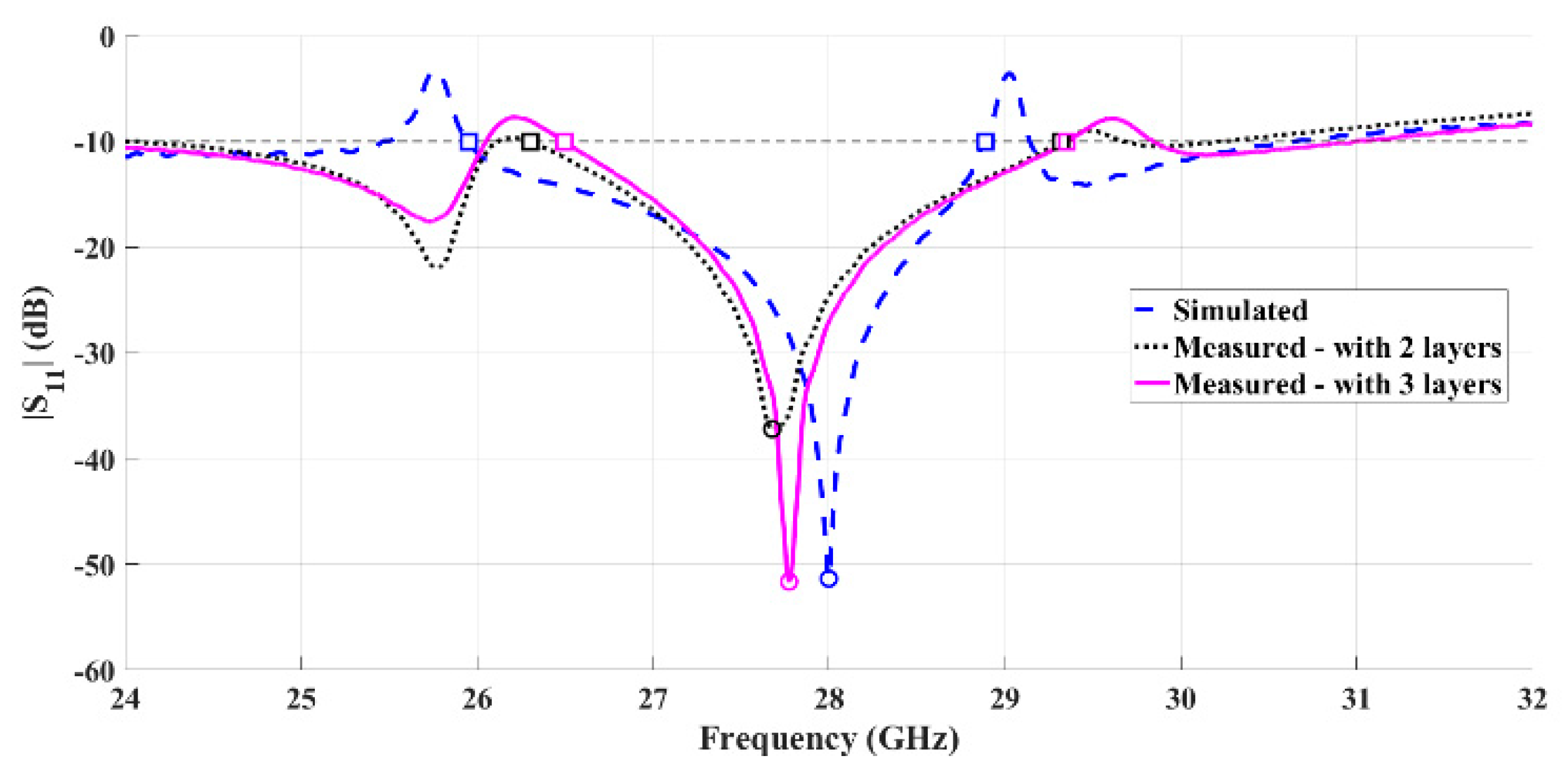 Sensors 21 03321 g010