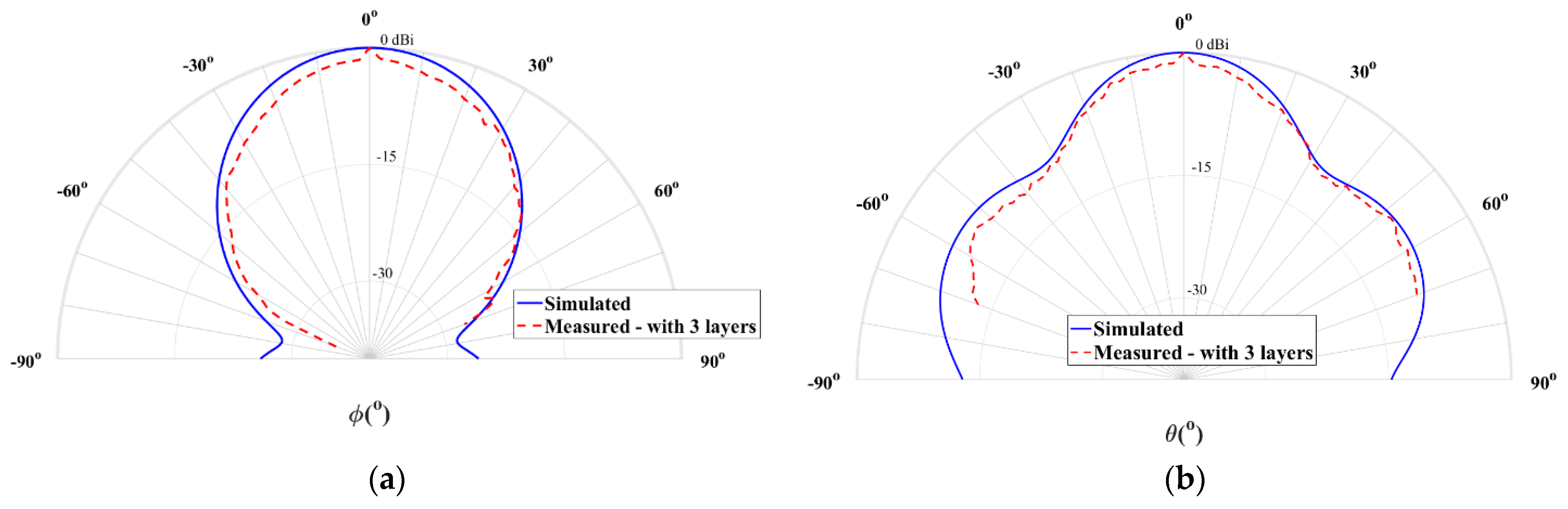 Sensors 21 03321 g011