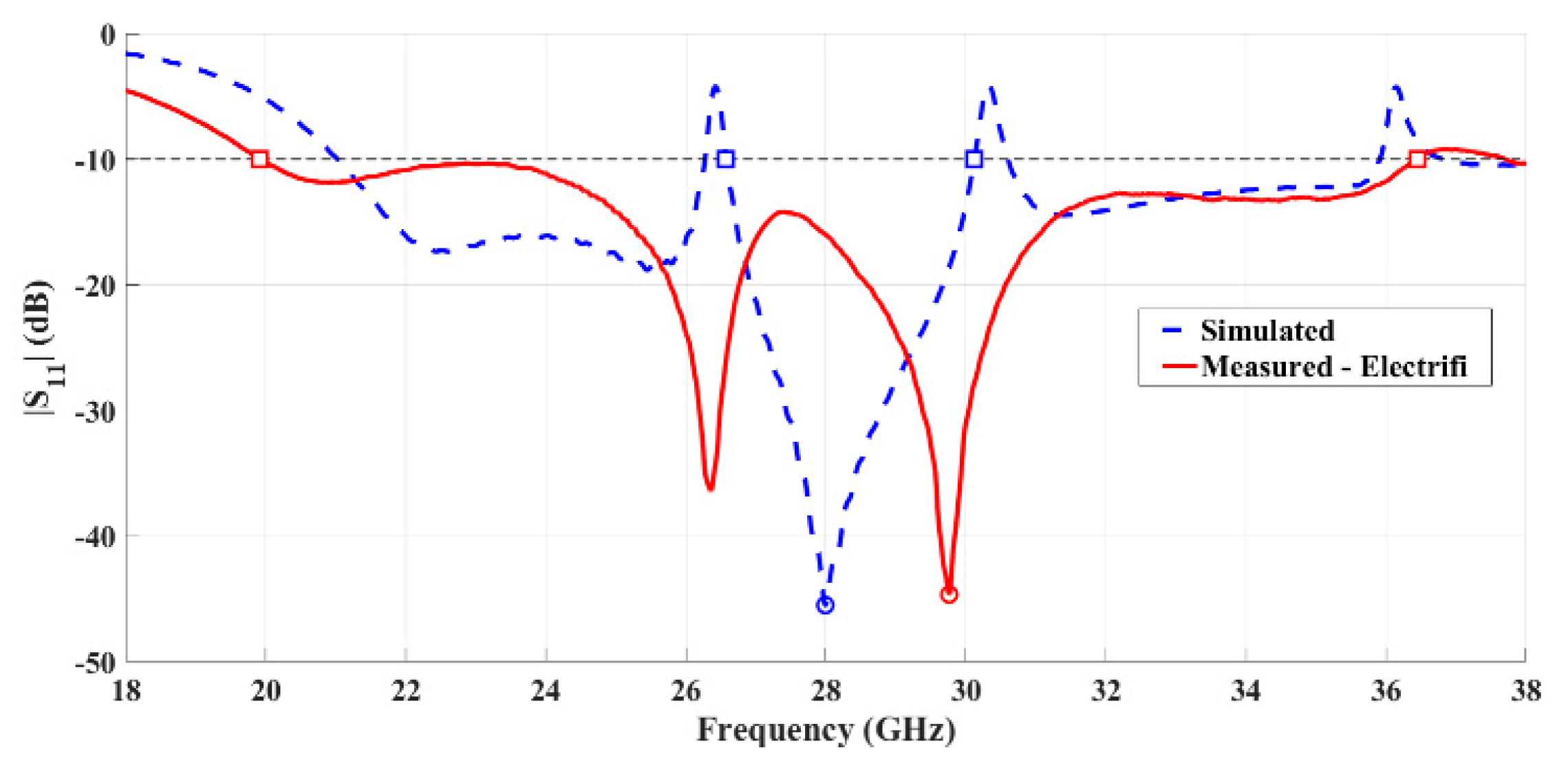 Sensors 21 03321 g012