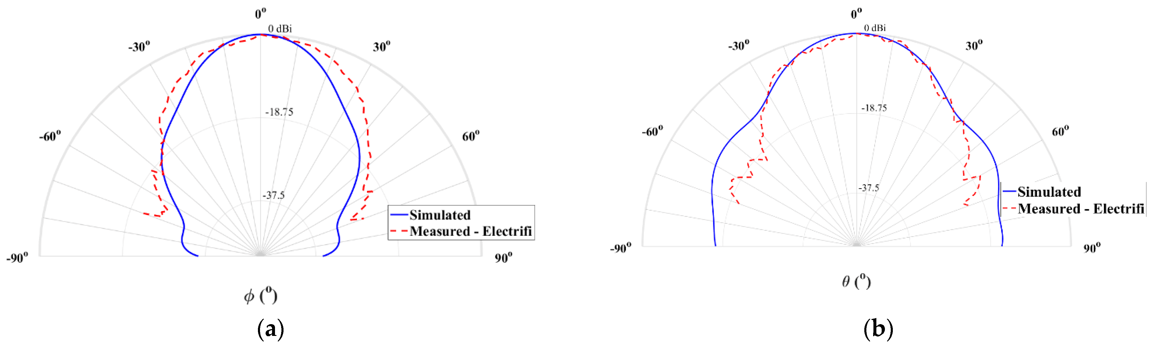 Sensors 21 03321 g013