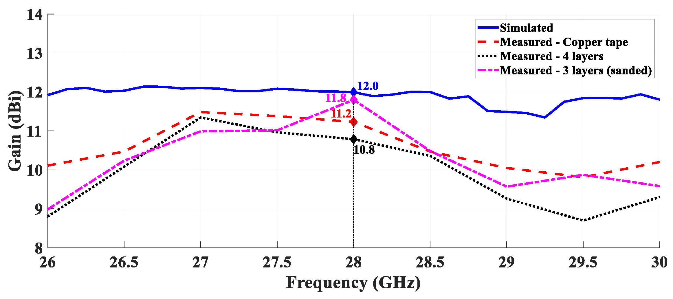 Sensors 21 03321 g014