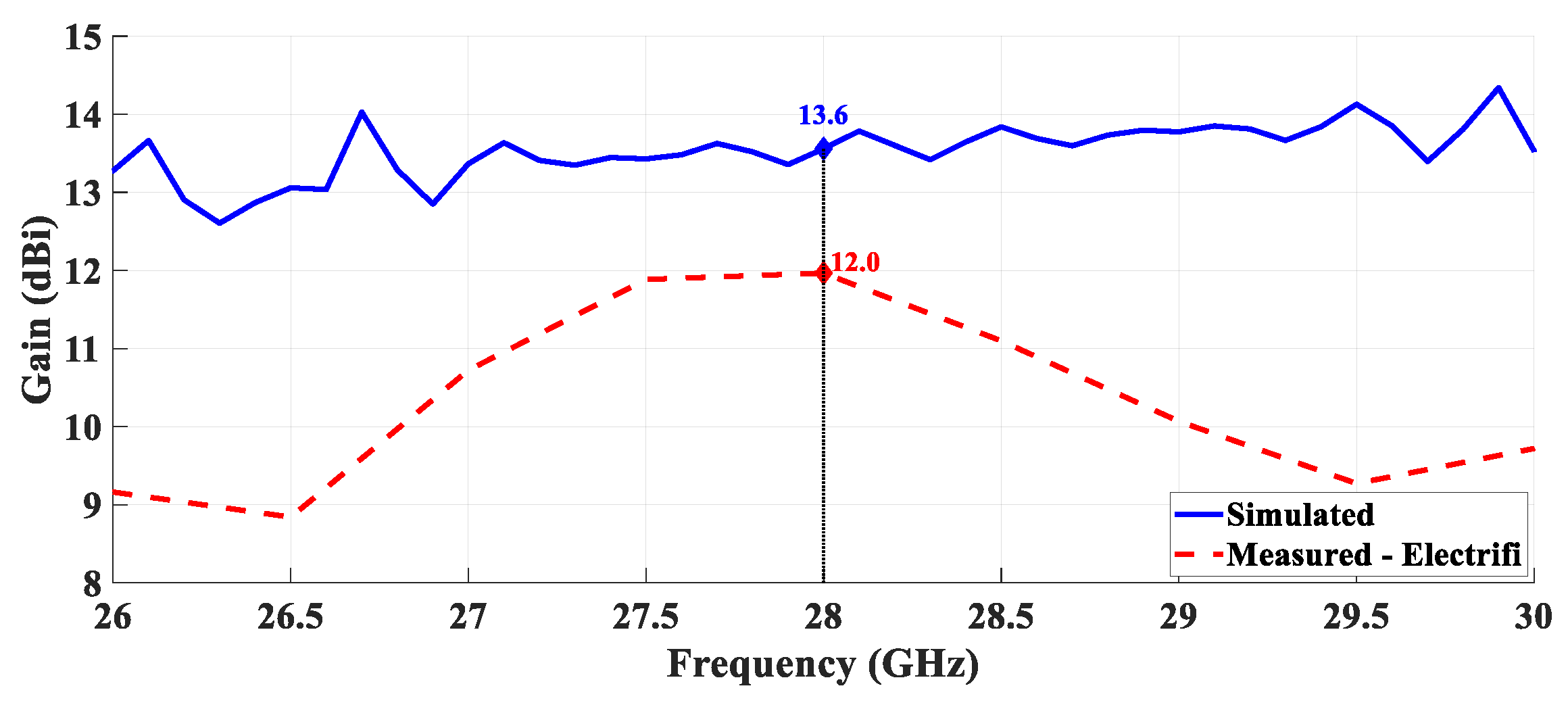 Sensors 21 03321 g015