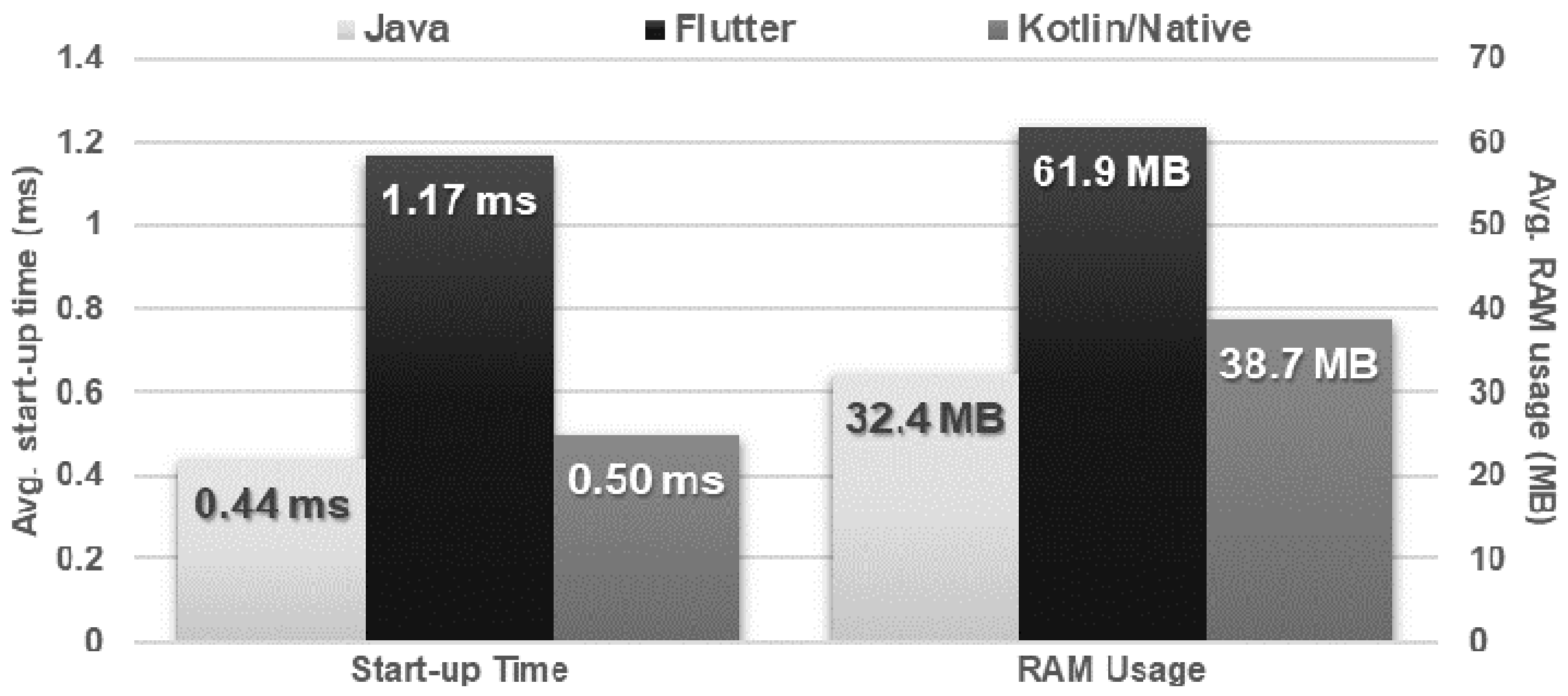 Sensors 21 03324 g003 Sensors 21 03324 g003