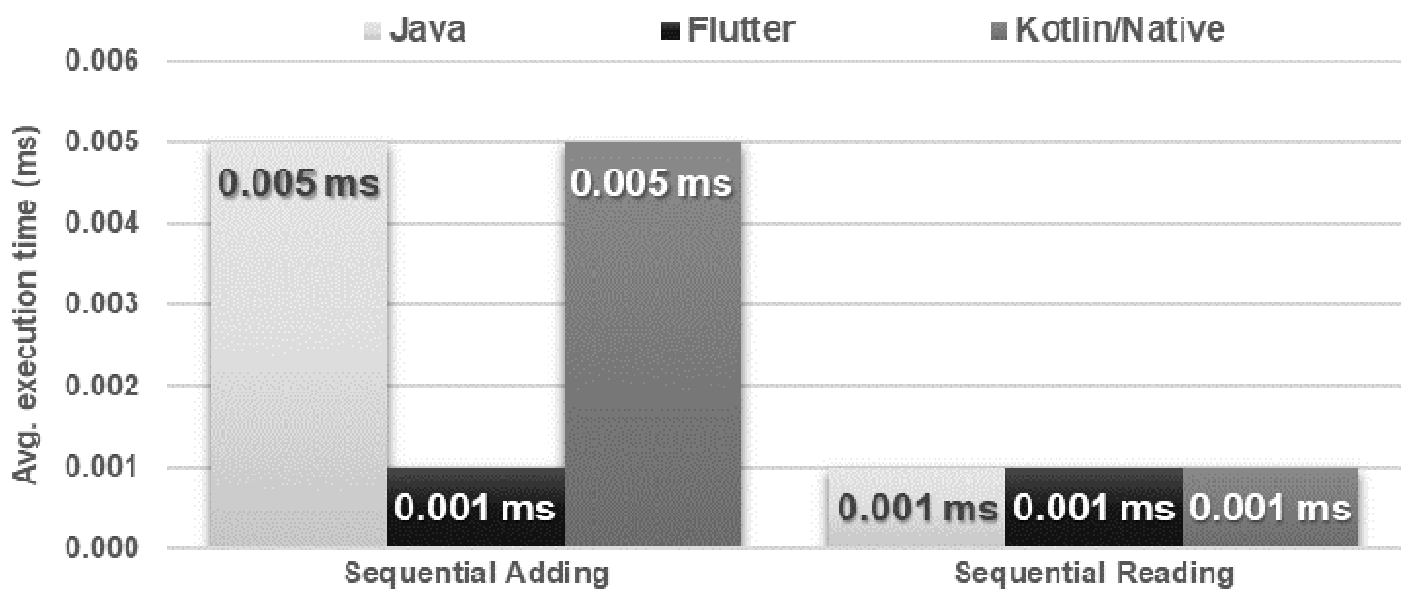 Sensors 21 03324 g004 Sensors 21 03324 g004
