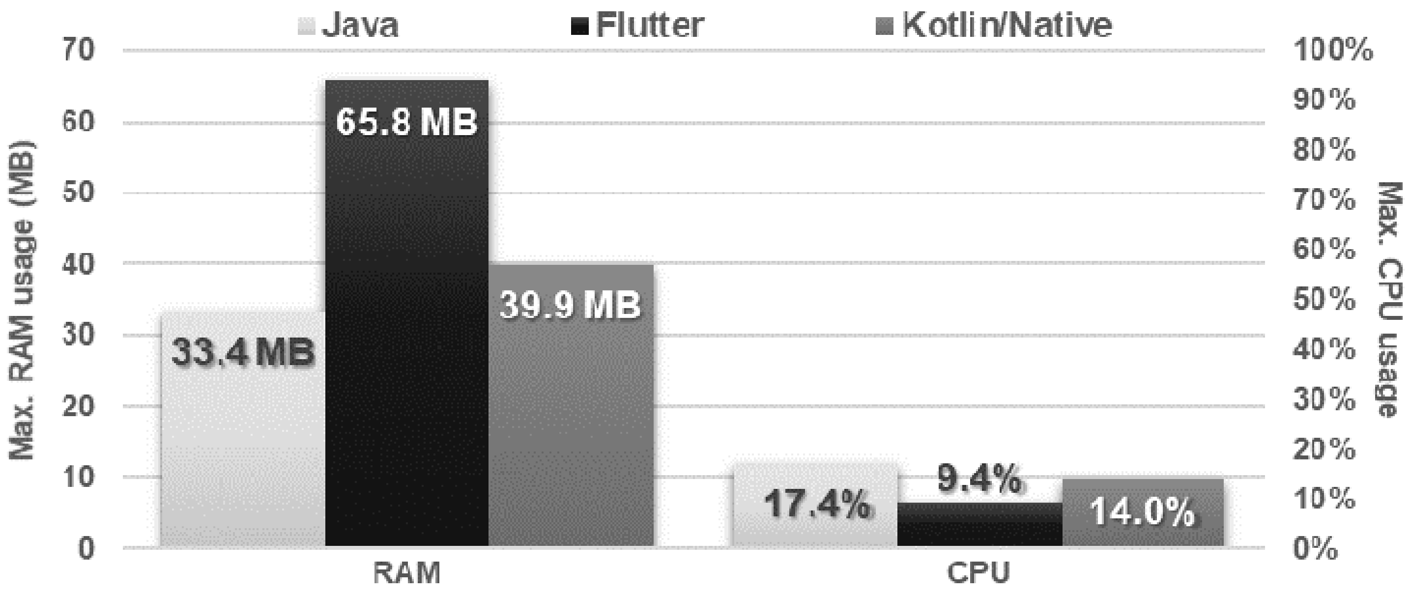 Sensors 21 03324 g005 Sensors 21 03324 g005