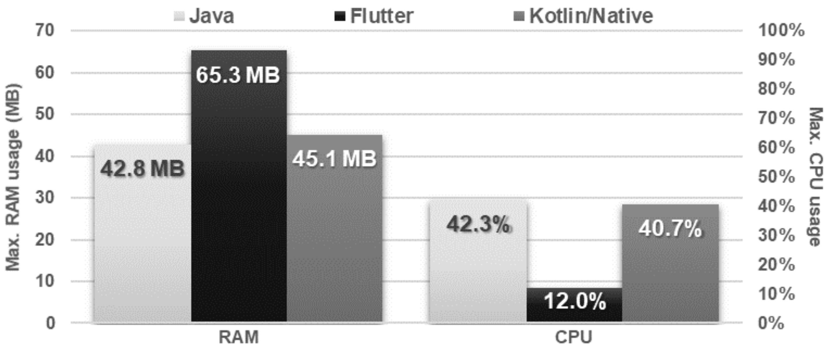 Sensors 21 03324 g007 Sensors 21 03324 g007