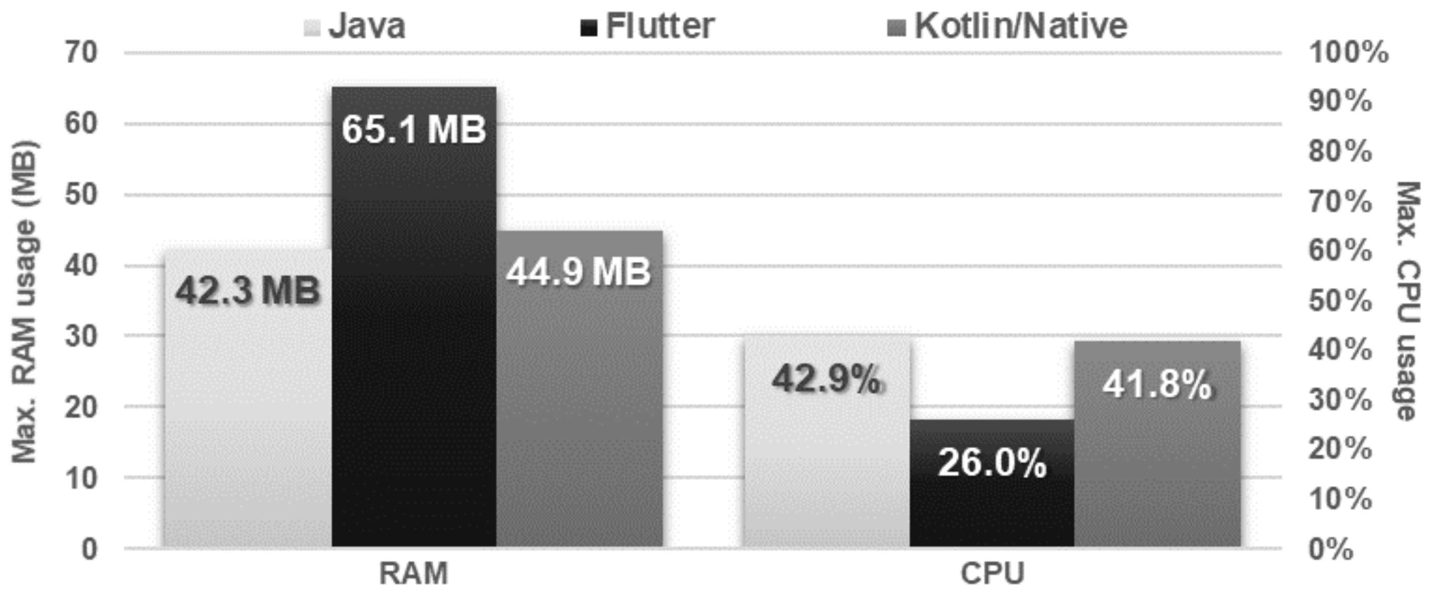 Sensors 21 03324 g009 Sensors 21 03324 g009