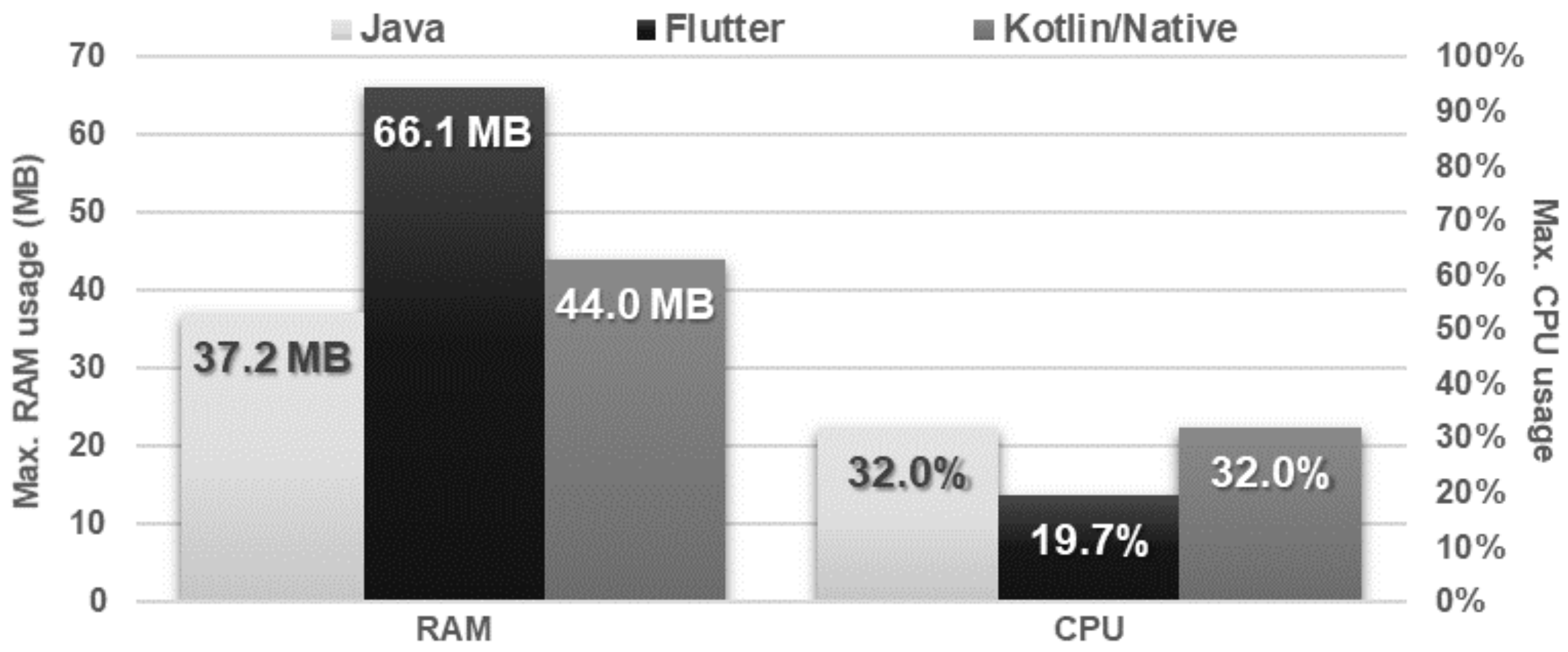 Sensors 21 03324 g011 Sensors 21 03324 g011