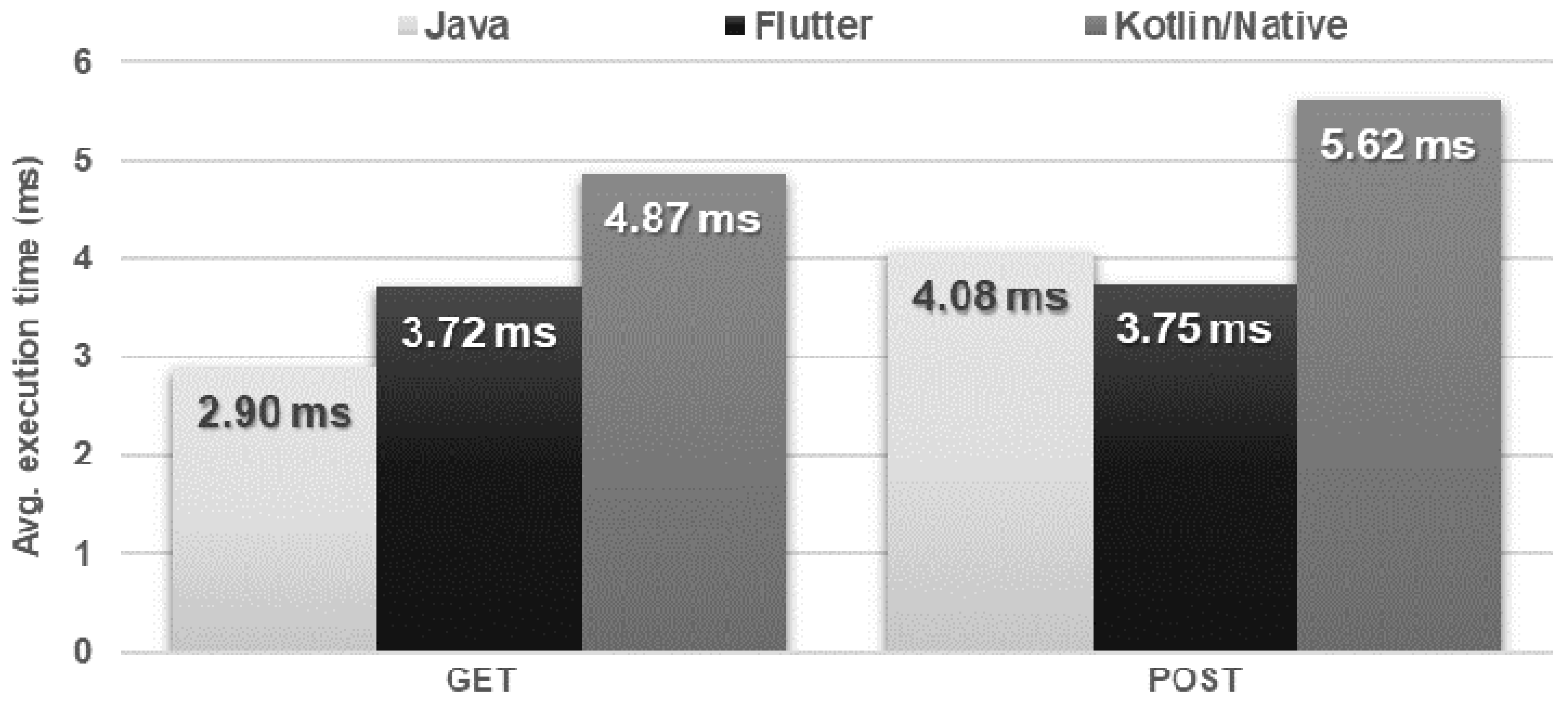 Sensors 21 03324 g014 Sensors 21 03324 g014