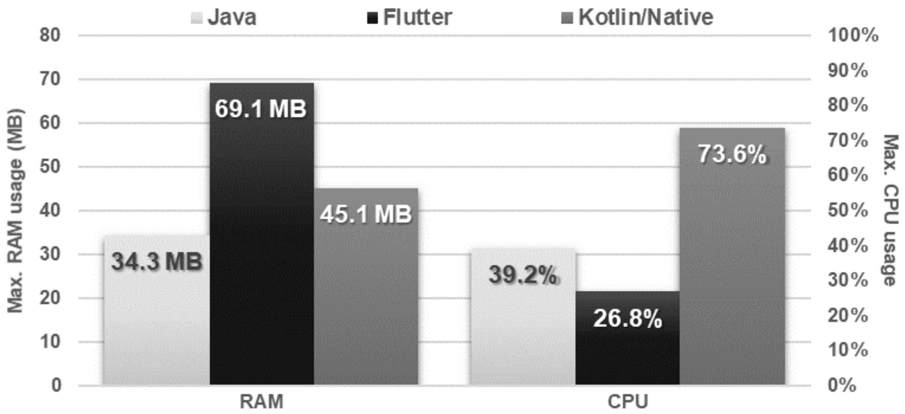 Sensors 21 03324 g015 Sensors 21 03324 g015