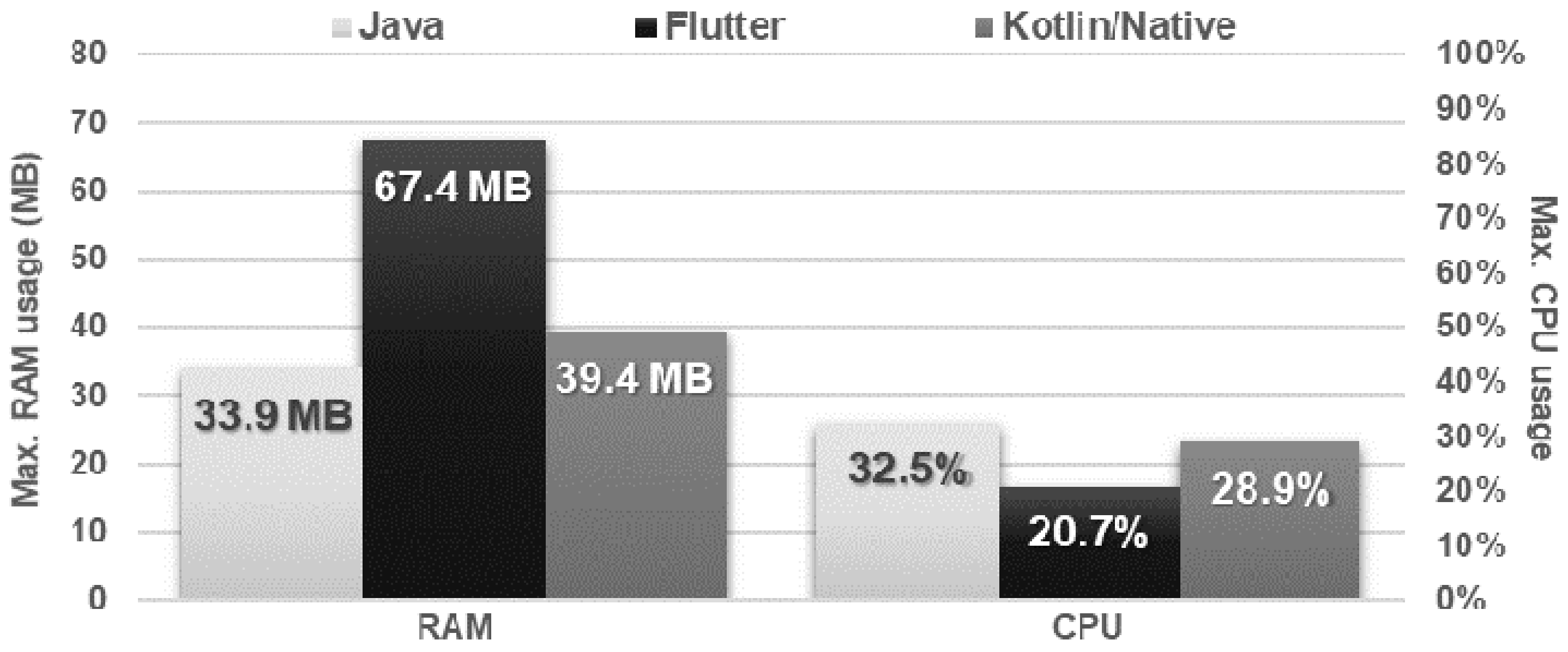 Sensors 21 03324 g017 Sensors 21 03324 g017