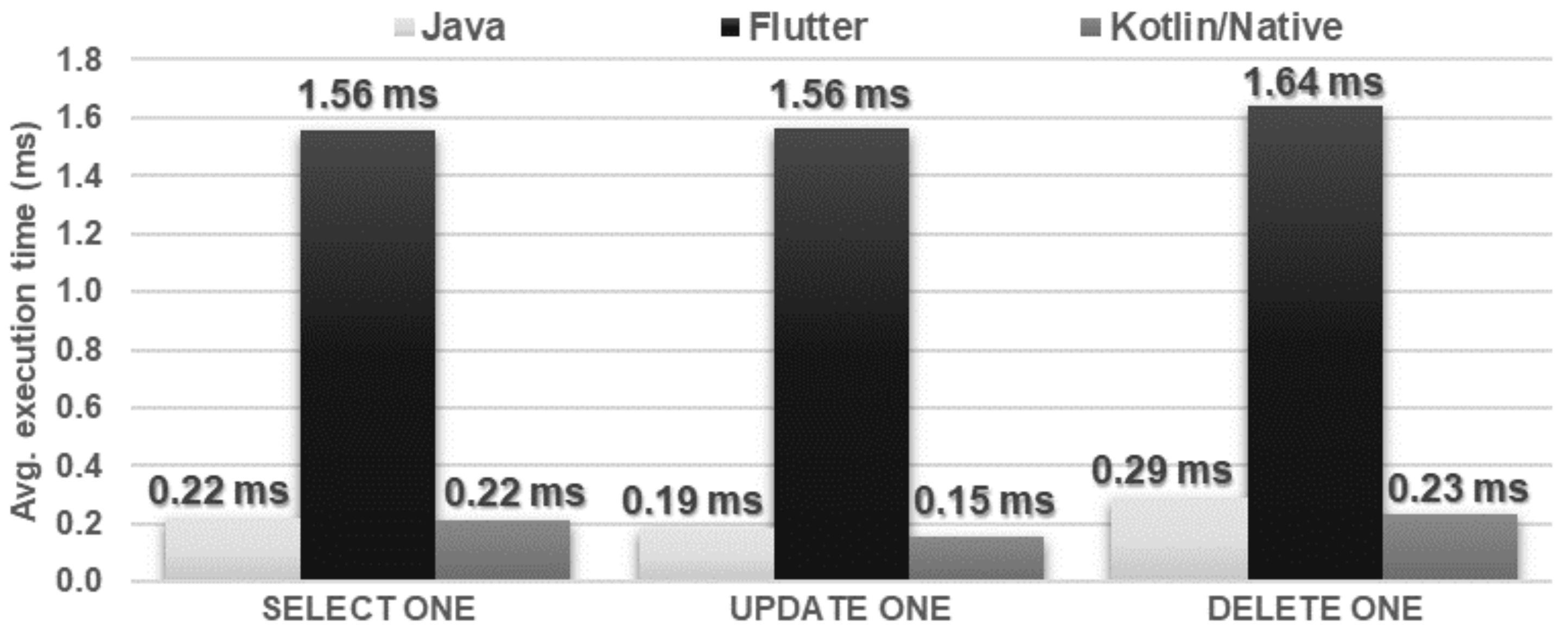 Sensors 21 03324 g020 Sensors 21 03324 g020
