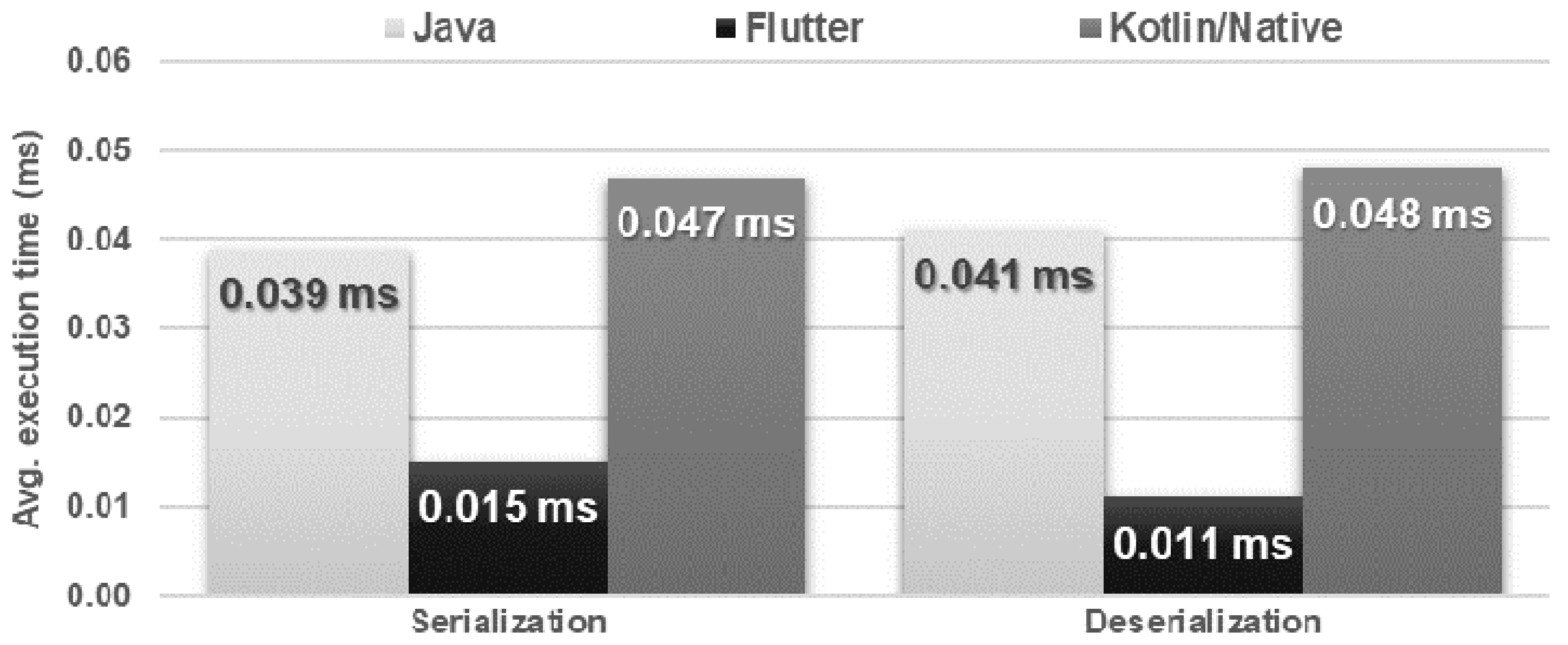 Sensors 21 03324 g022 Sensors 21 03324 g022