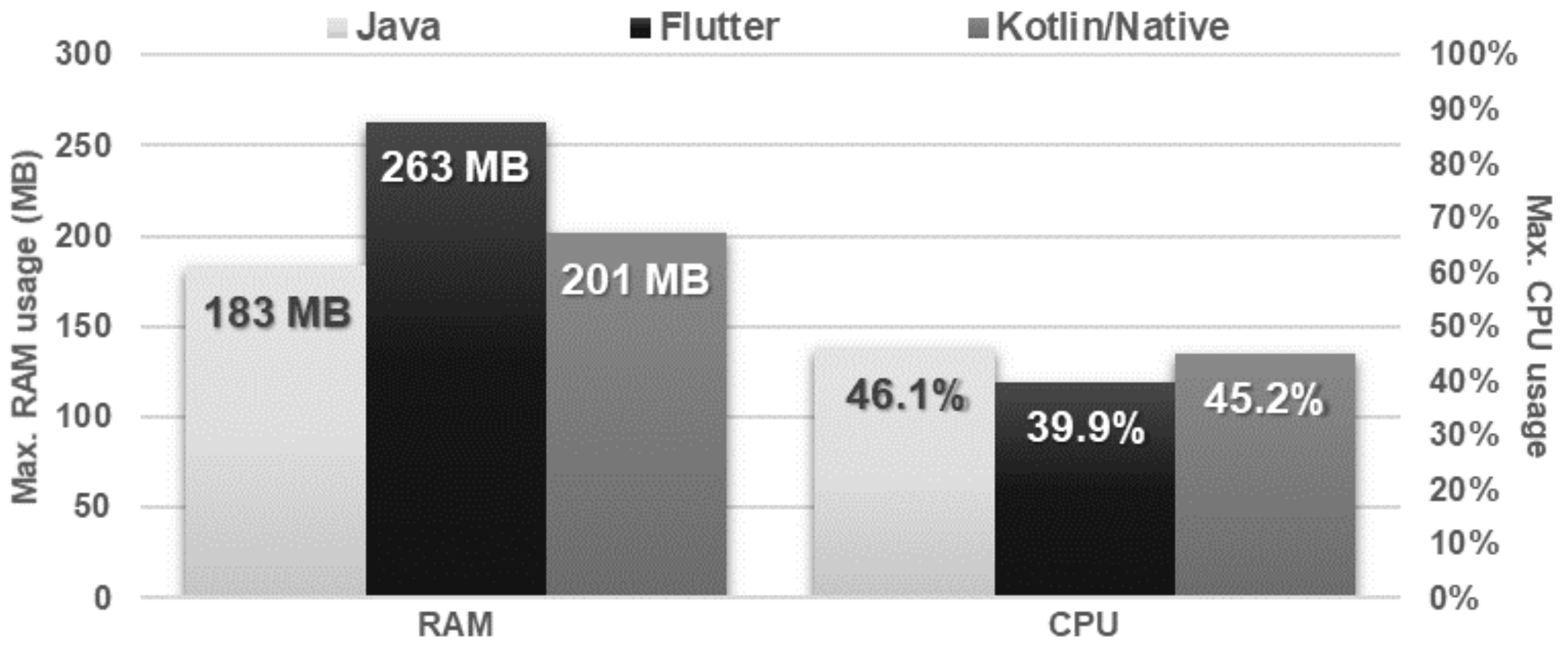 Sensors 21 03324 g027 Sensors 21 03324 g027