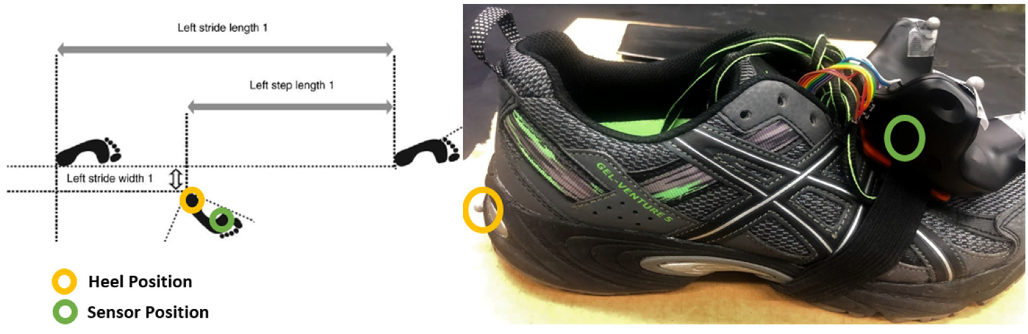 Sensors 21 03325 g003