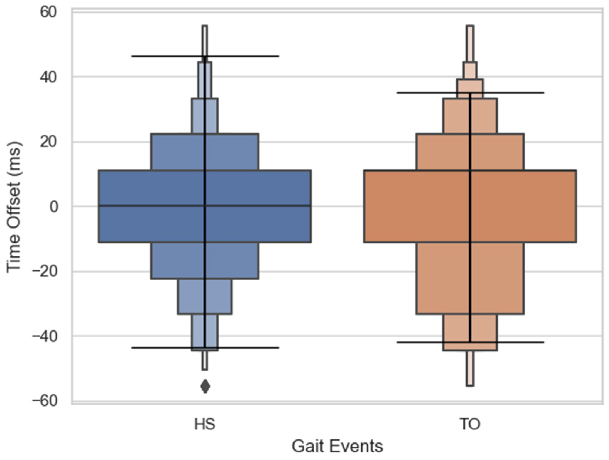 Sensors 21 03325 g005