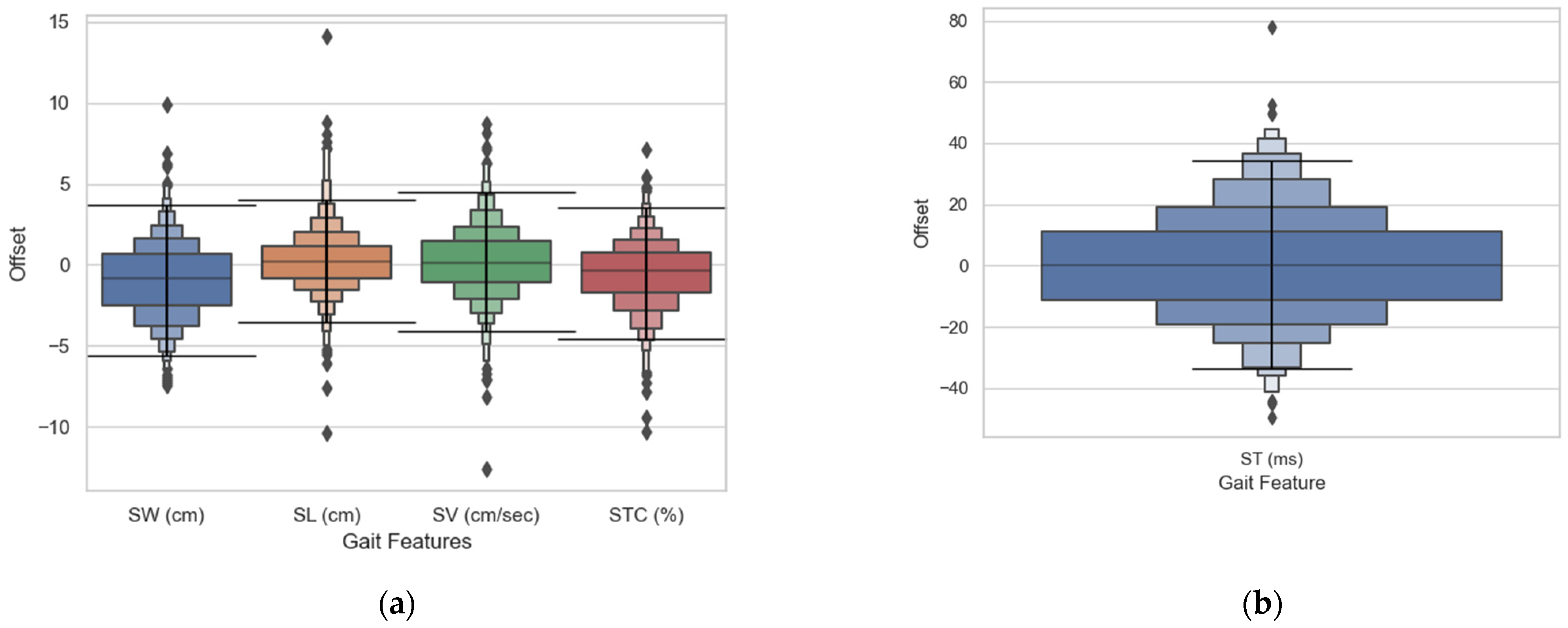 Sensors 21 03325 g006