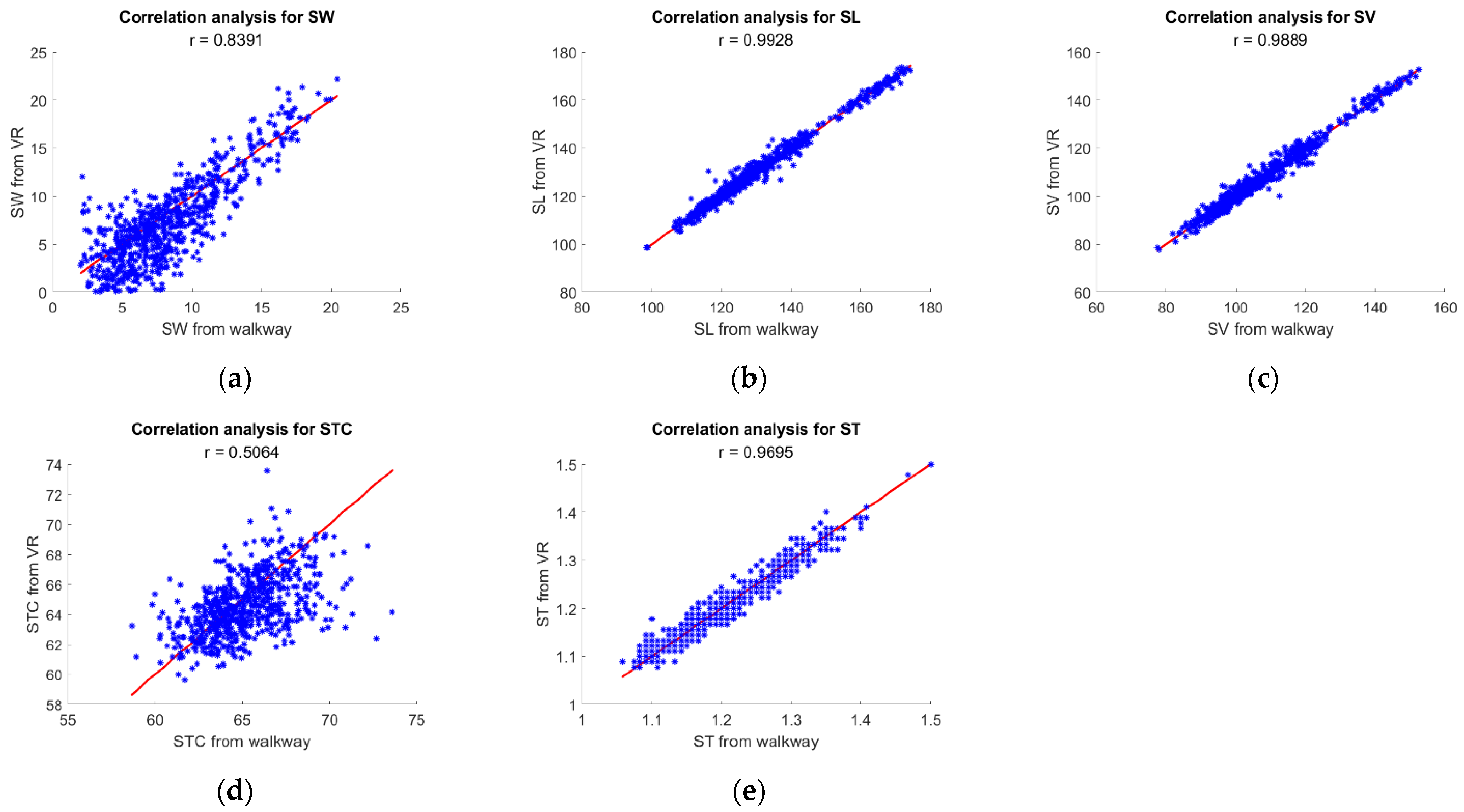 Sensors 21 03325 g007