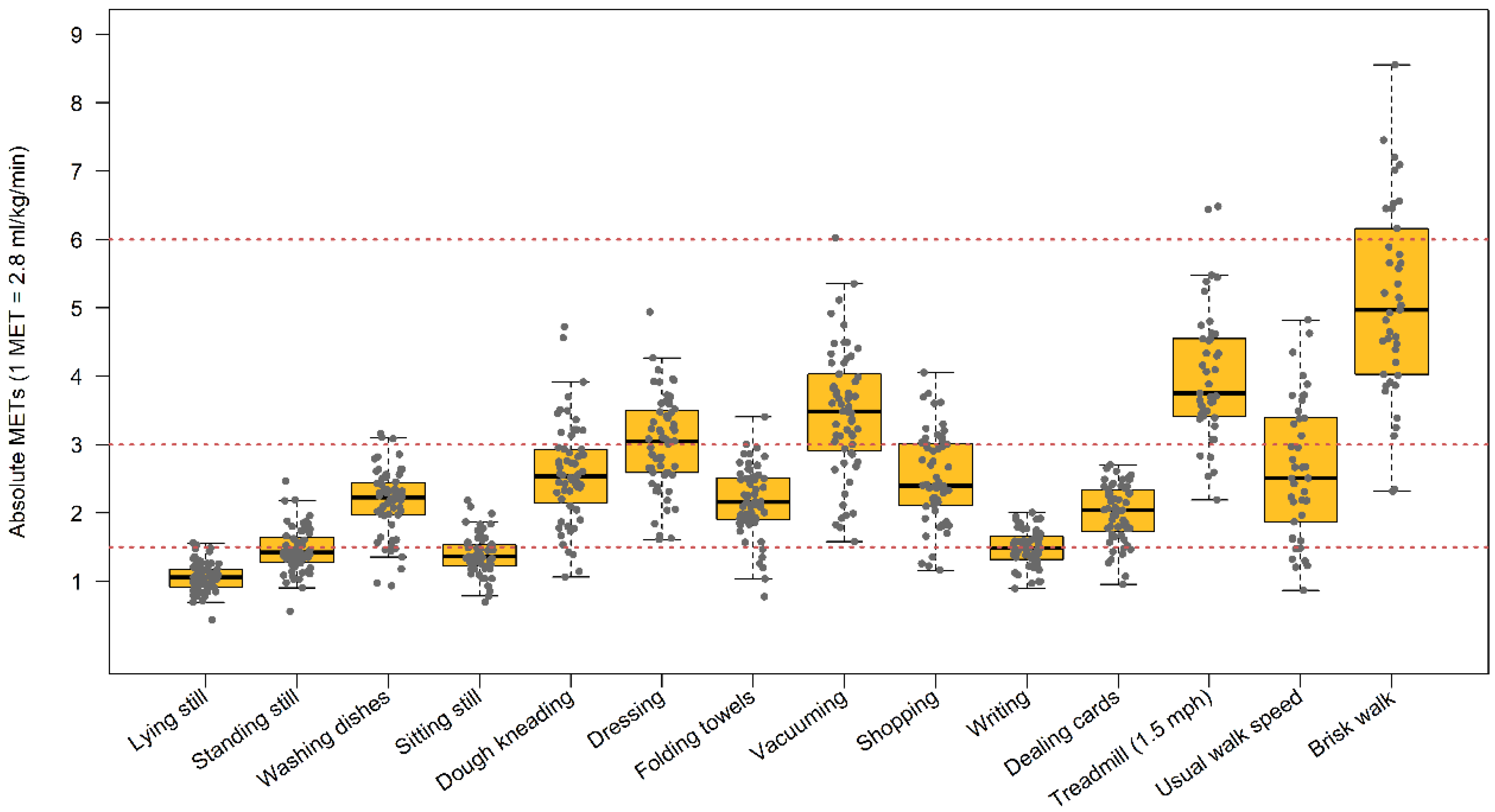Sensors 21 03326 g001