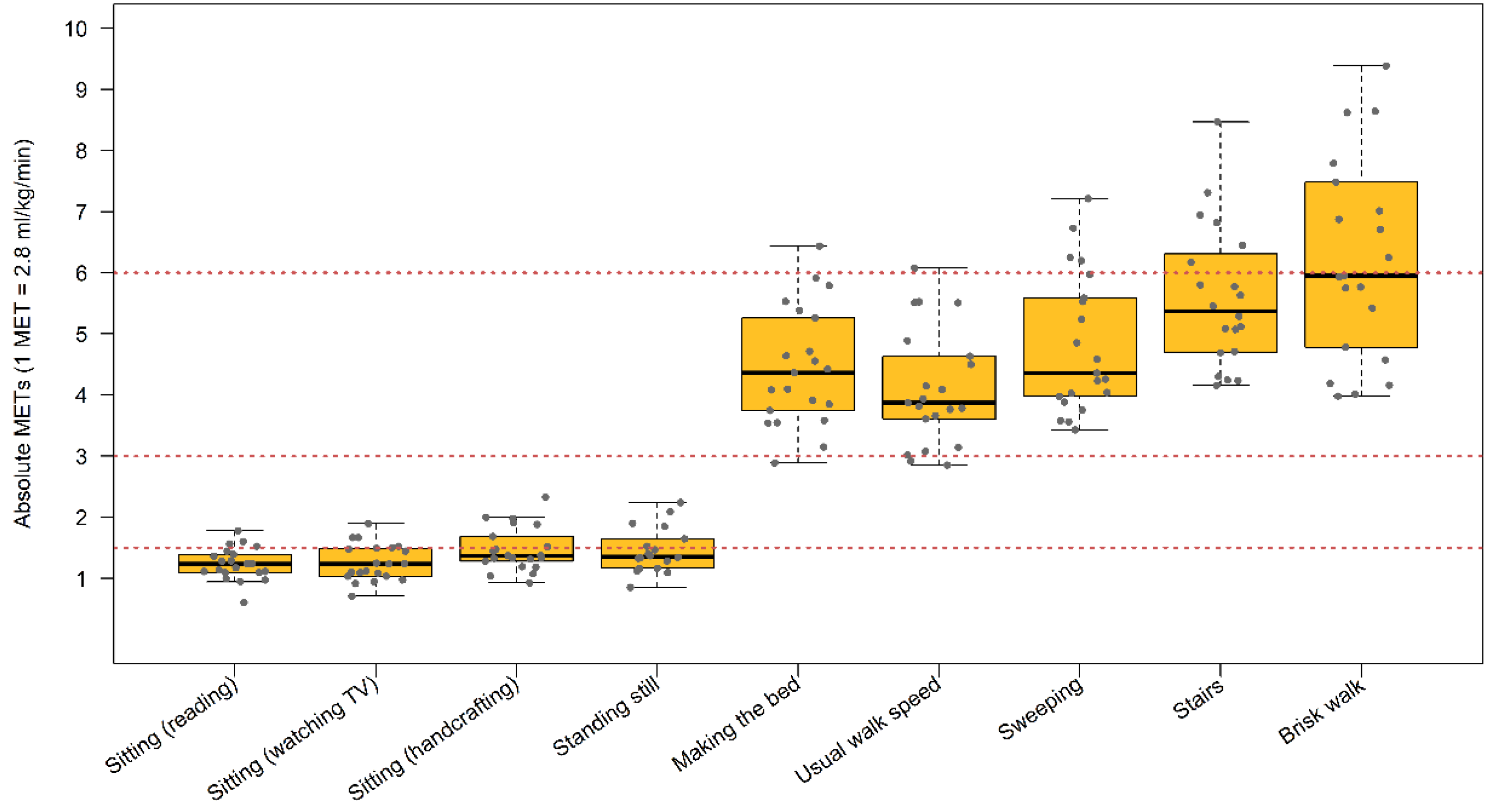 Sensors 21 03326 g0a1