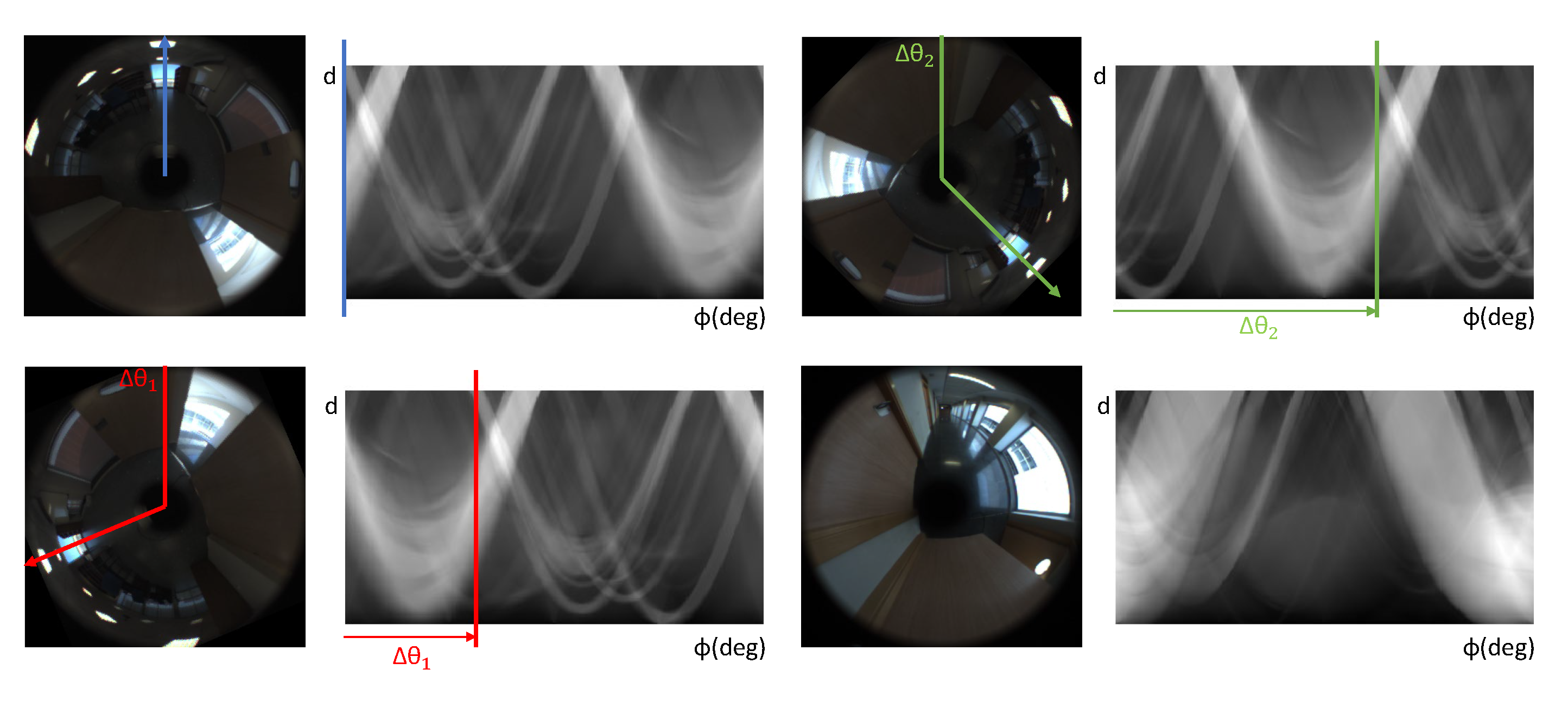 Sensors 21 03327 g001