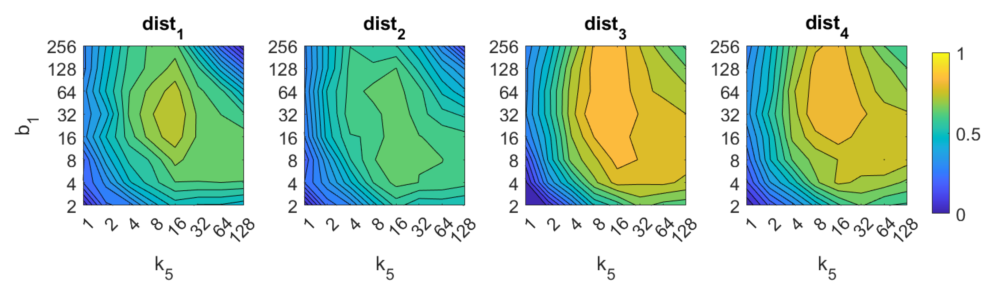 Sensors 21 03327 g007