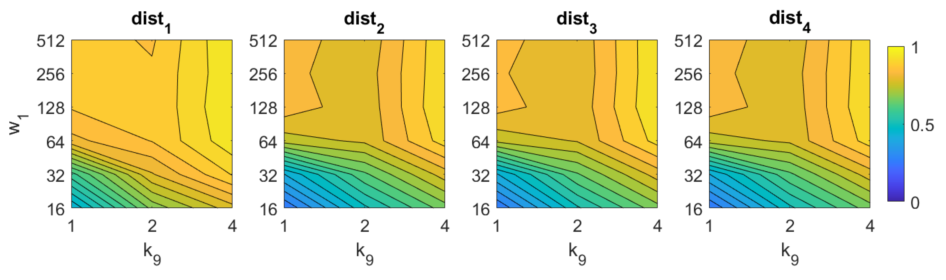 Sensors 21 03327 g009