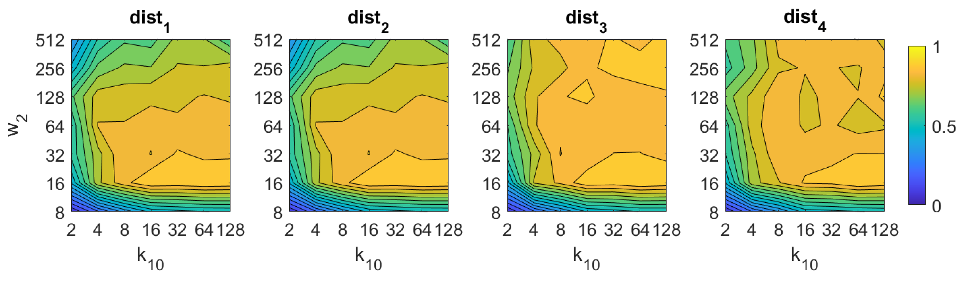 Sensors 21 03327 g010