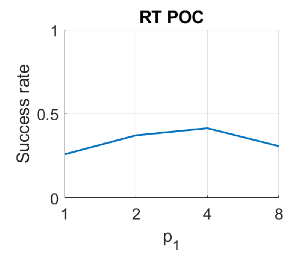 Sensors 21 03327 g012