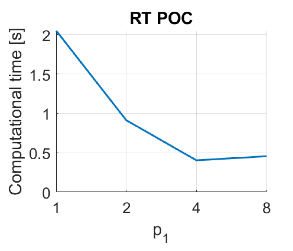 Sensors 21 03327 g019