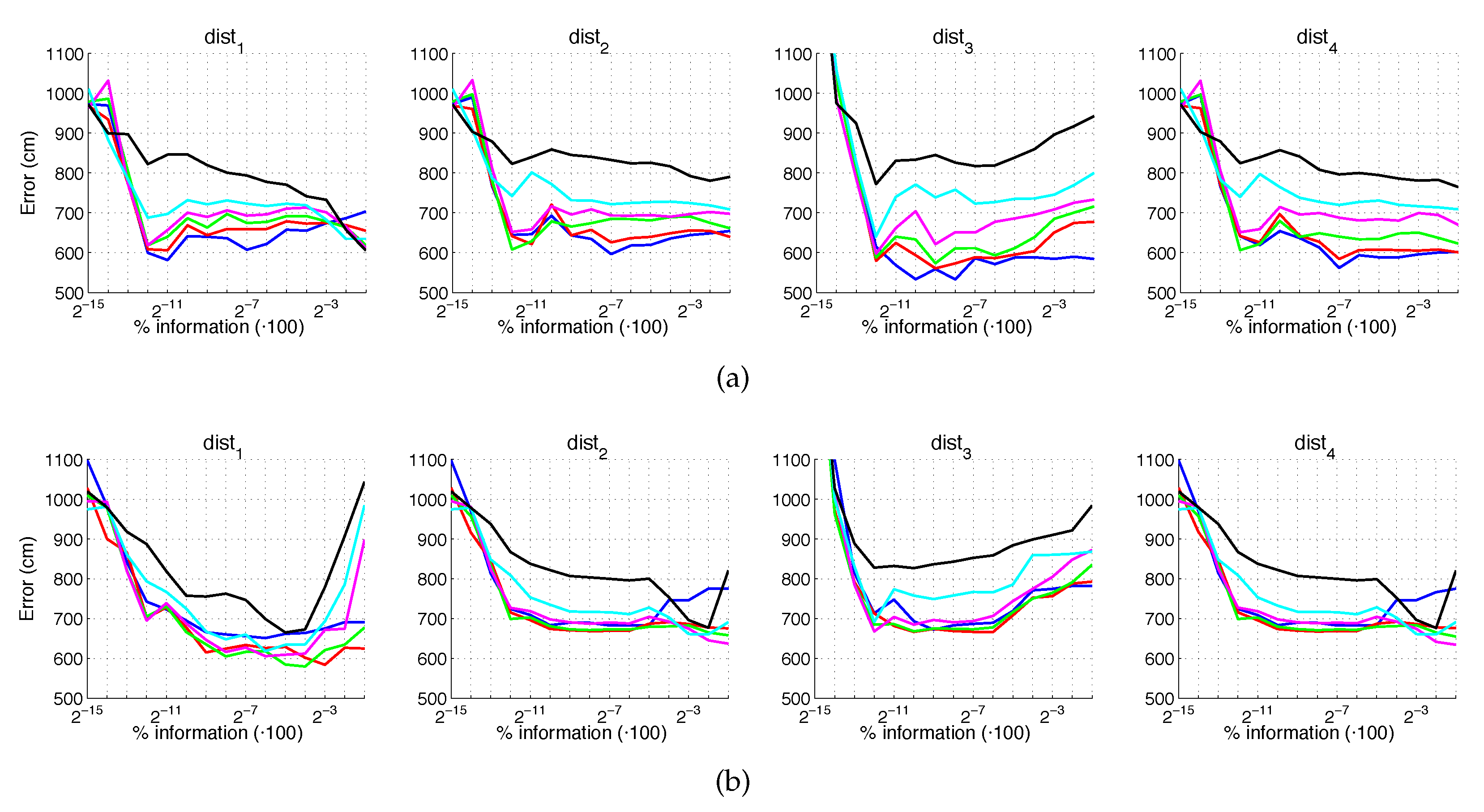 Sensors 21 03327 g020