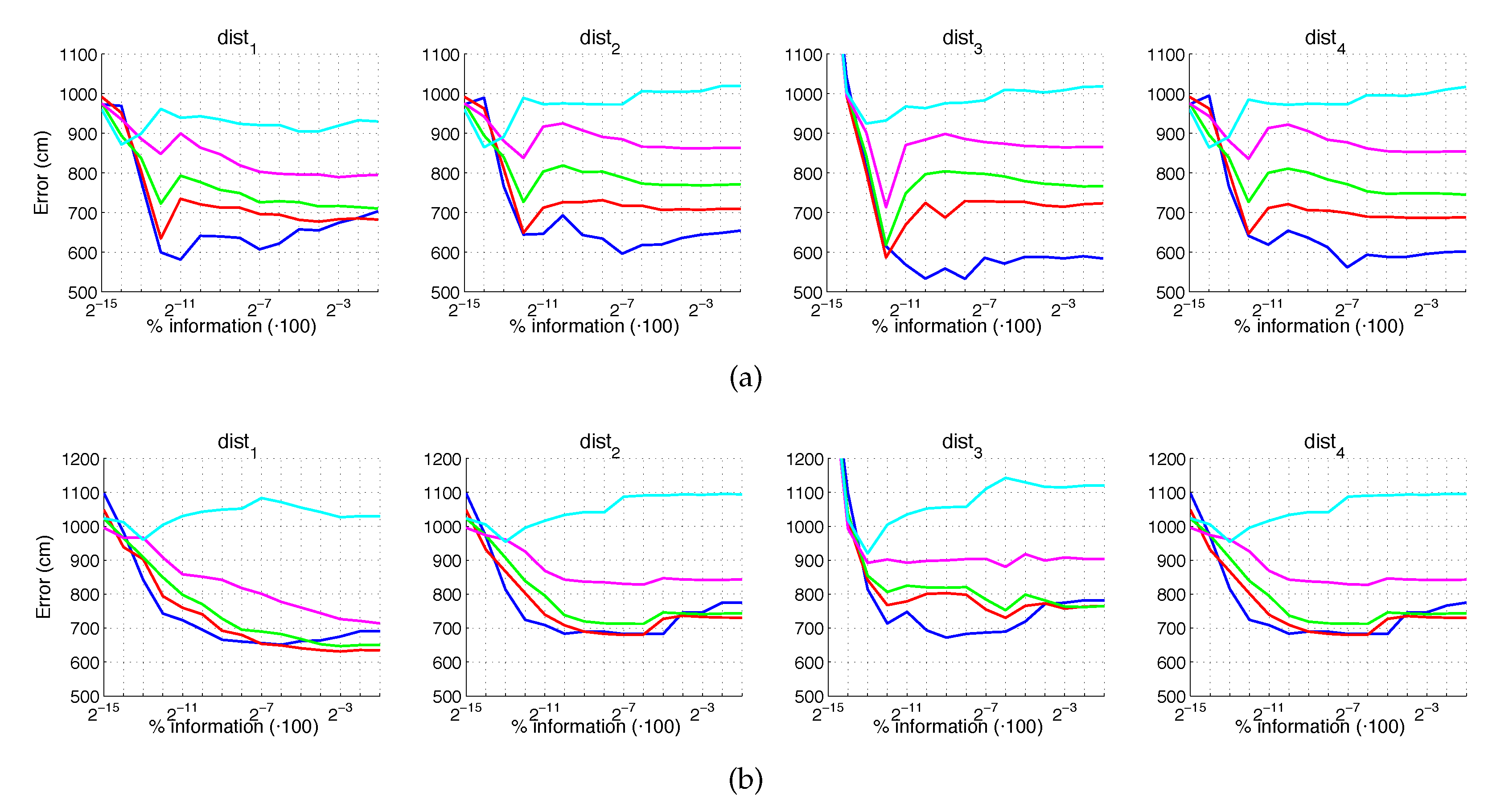 Sensors 21 03327 g021