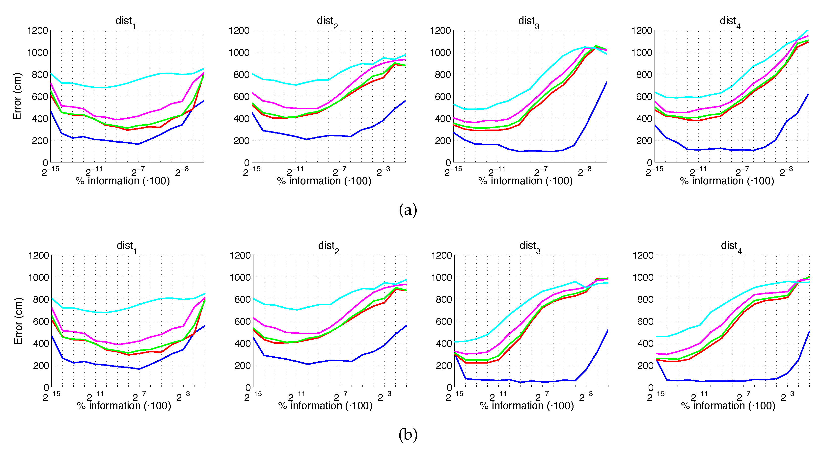 Sensors 21 03327 g023