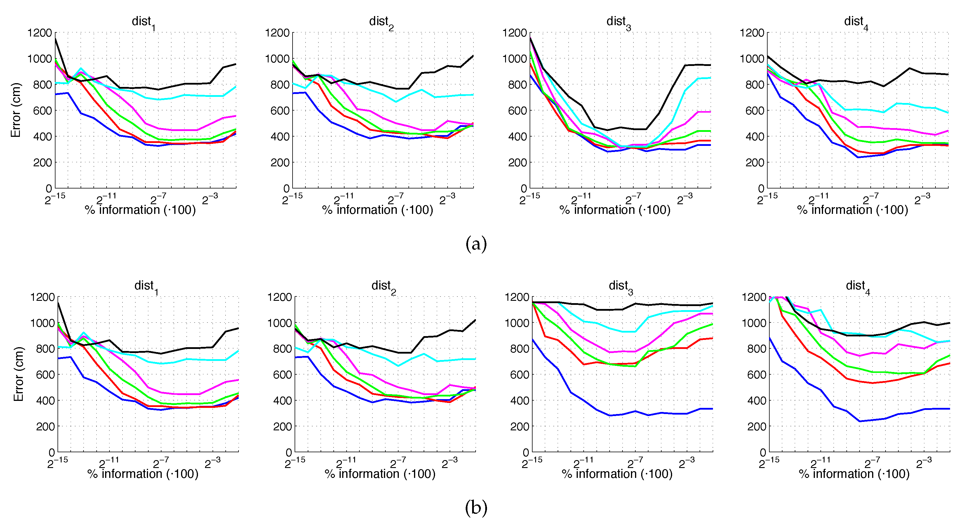 Sensors 21 03327 g024