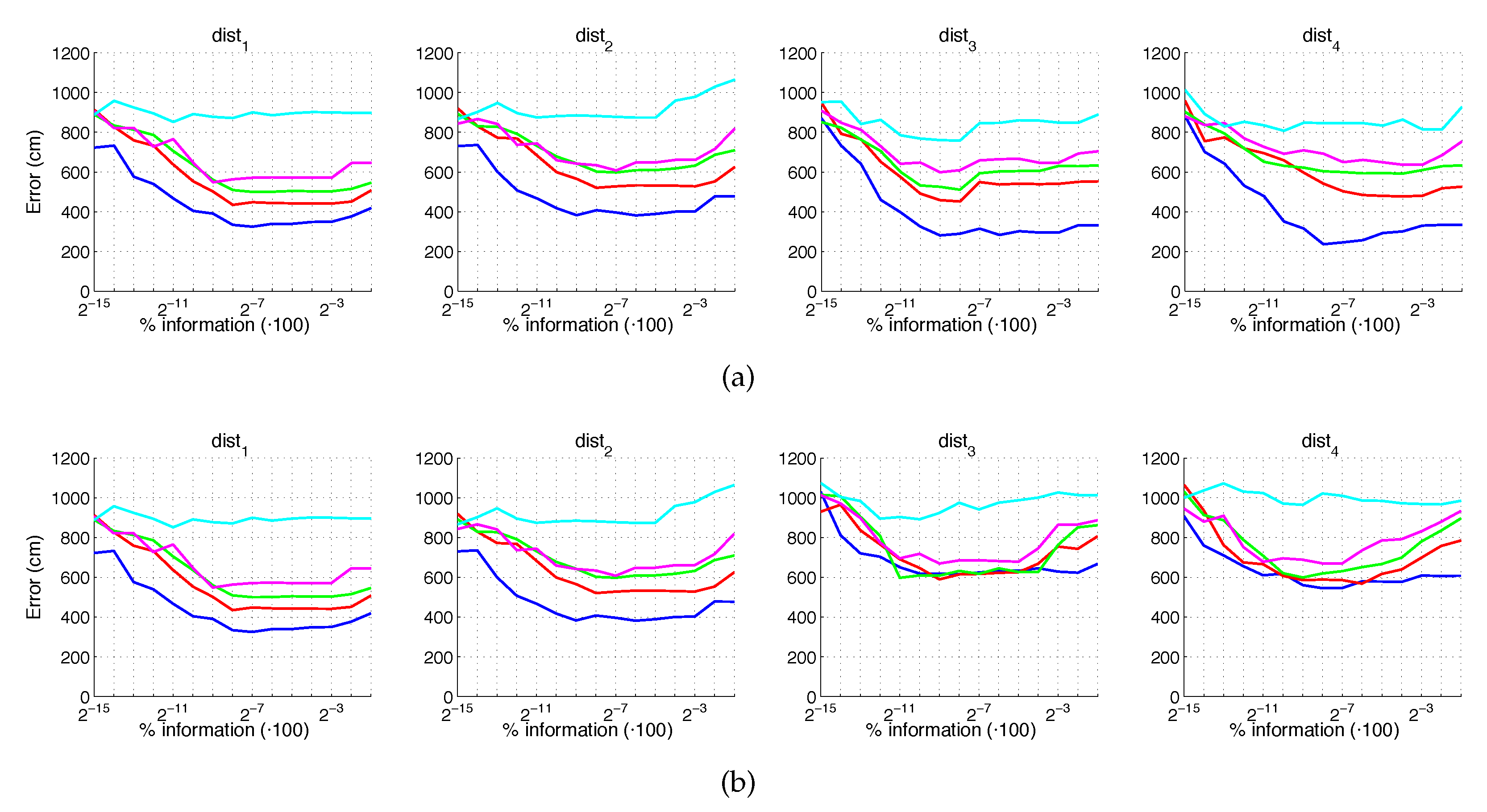 Sensors 21 03327 g025