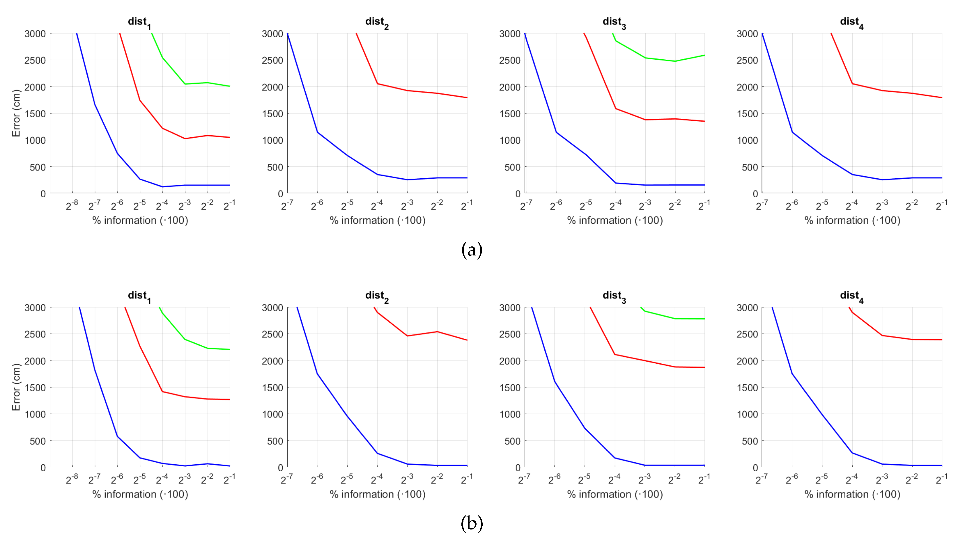 Sensors 21 03327 g026