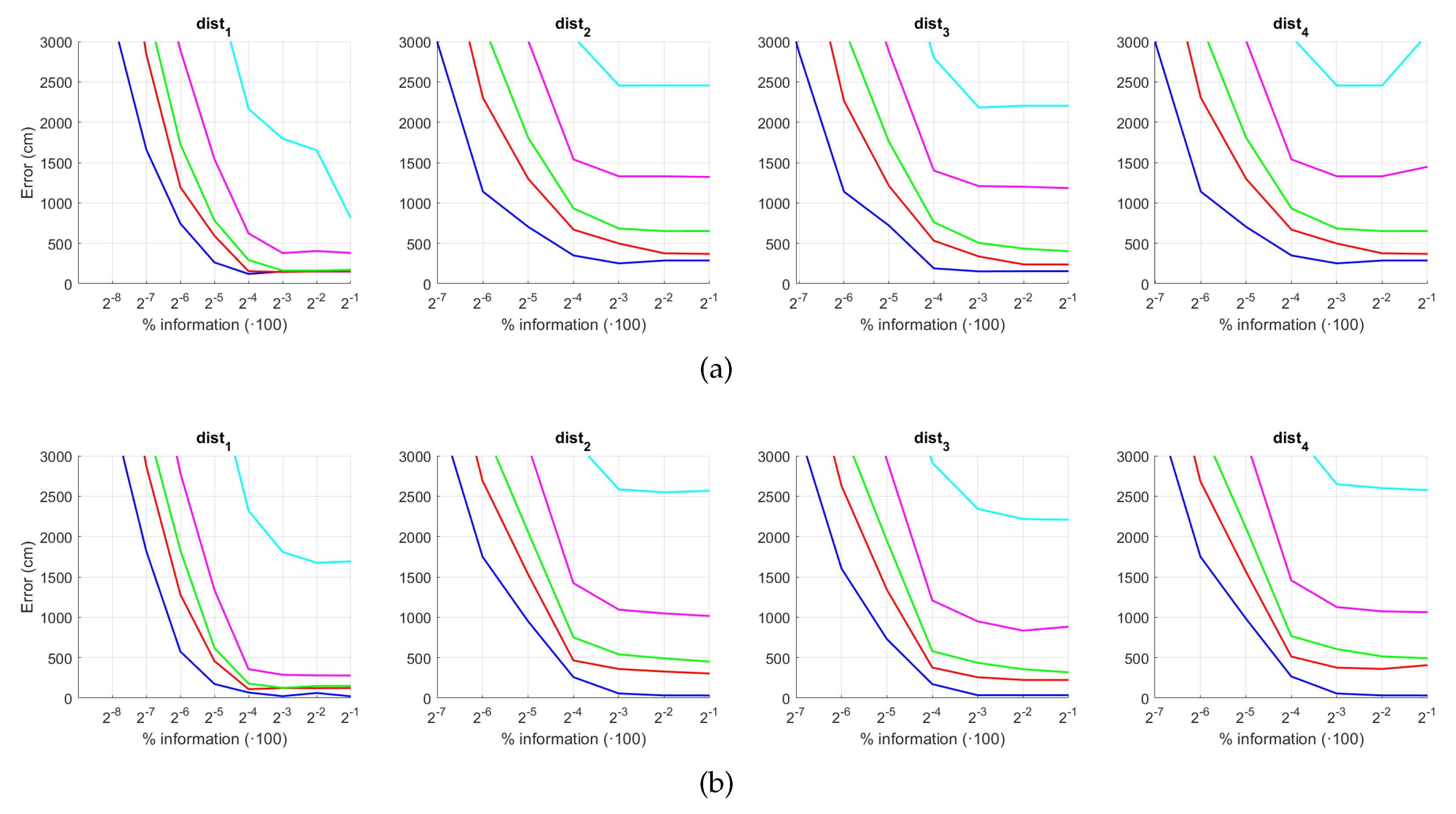 Sensors 21 03327 g027