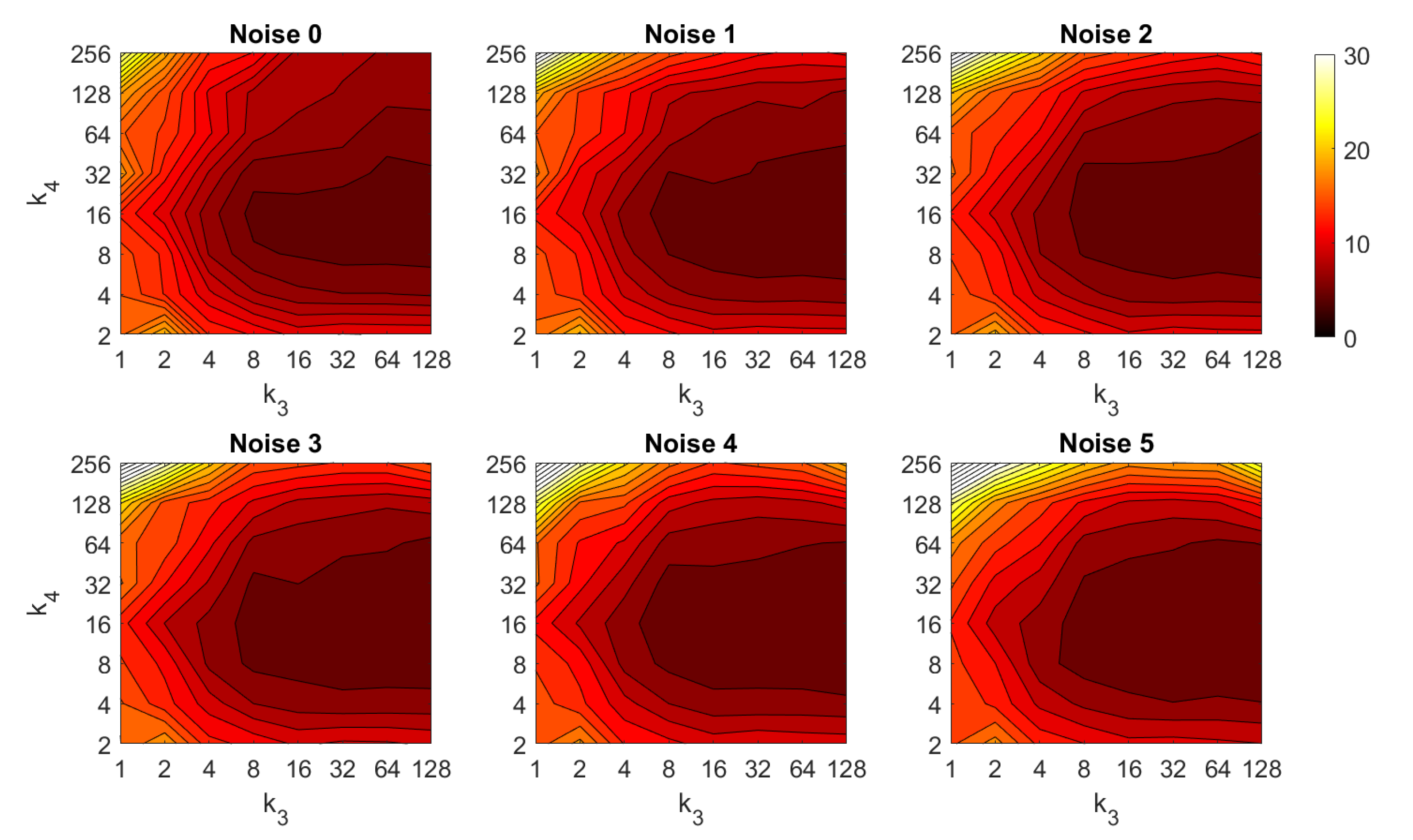 Sensors 21 03327 g030