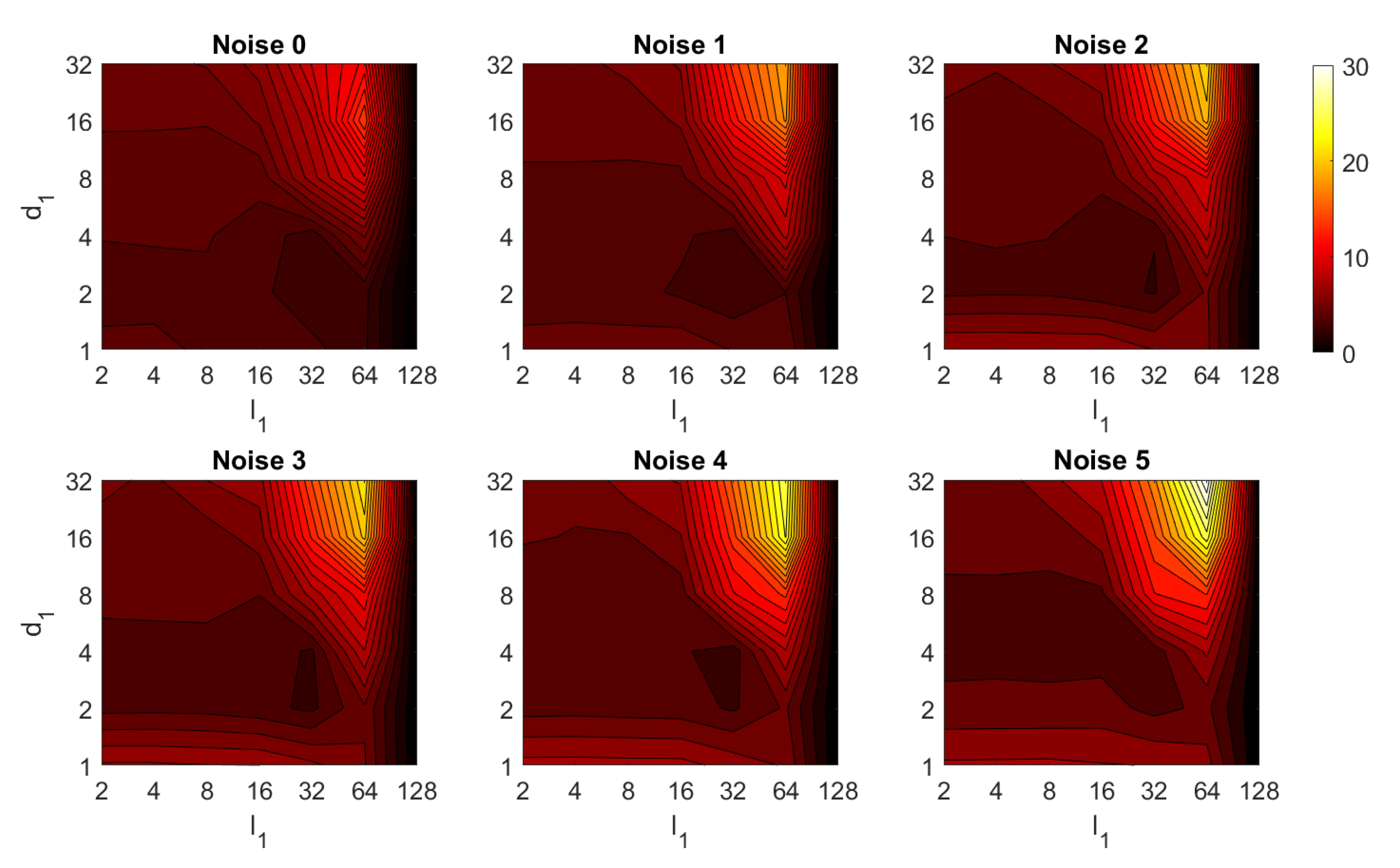 Sensors 21 03327 g033