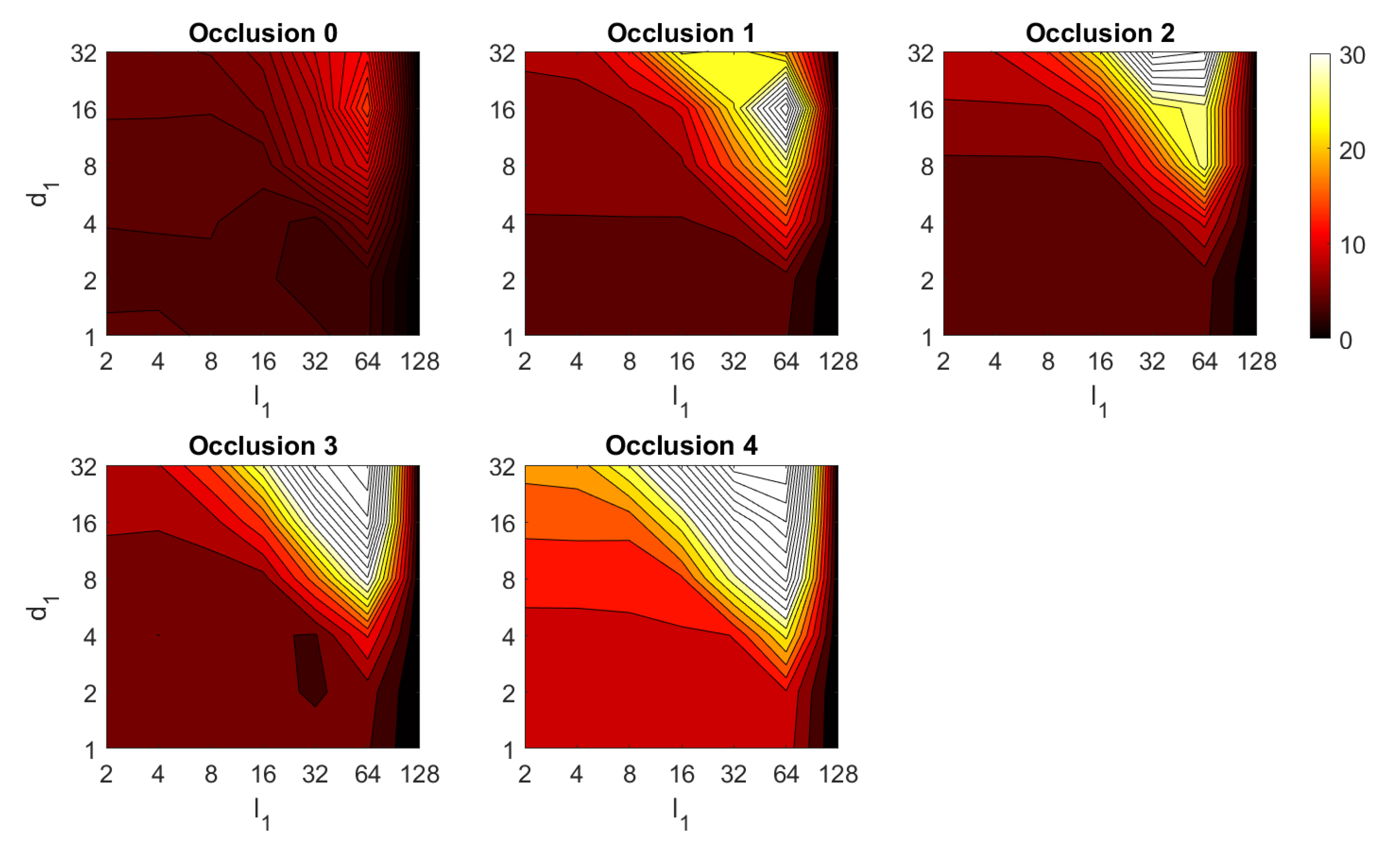 Sensors 21 03327 g034