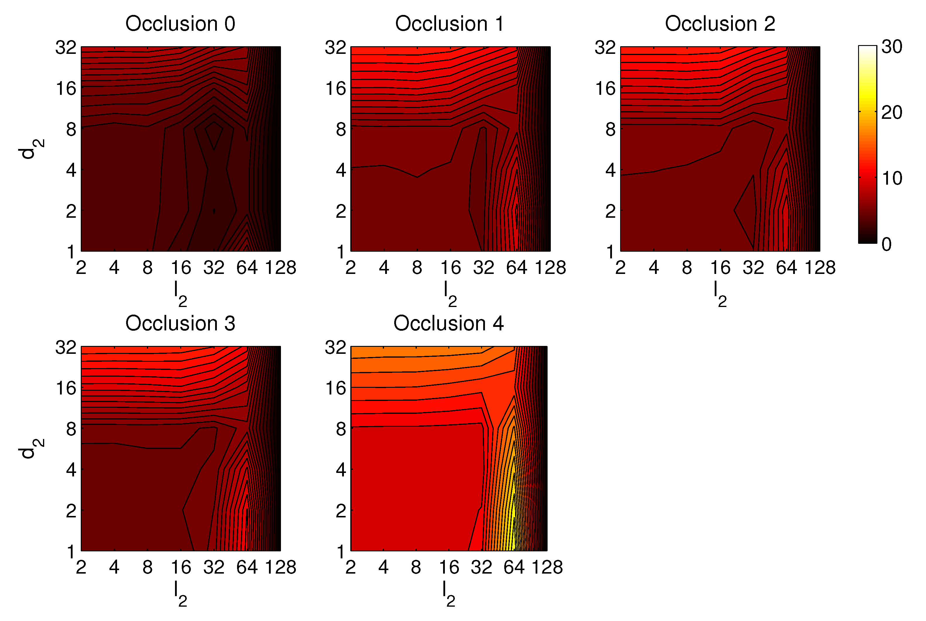 Sensors 21 03327 g036
