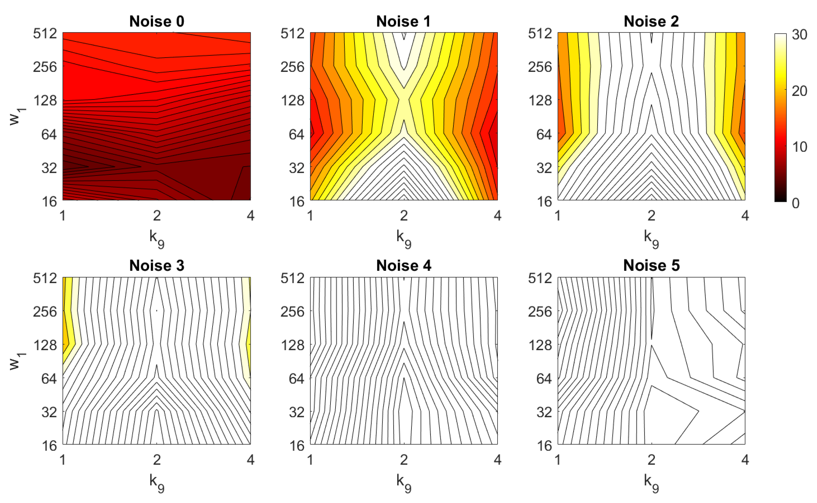 Sensors 21 03327 g038